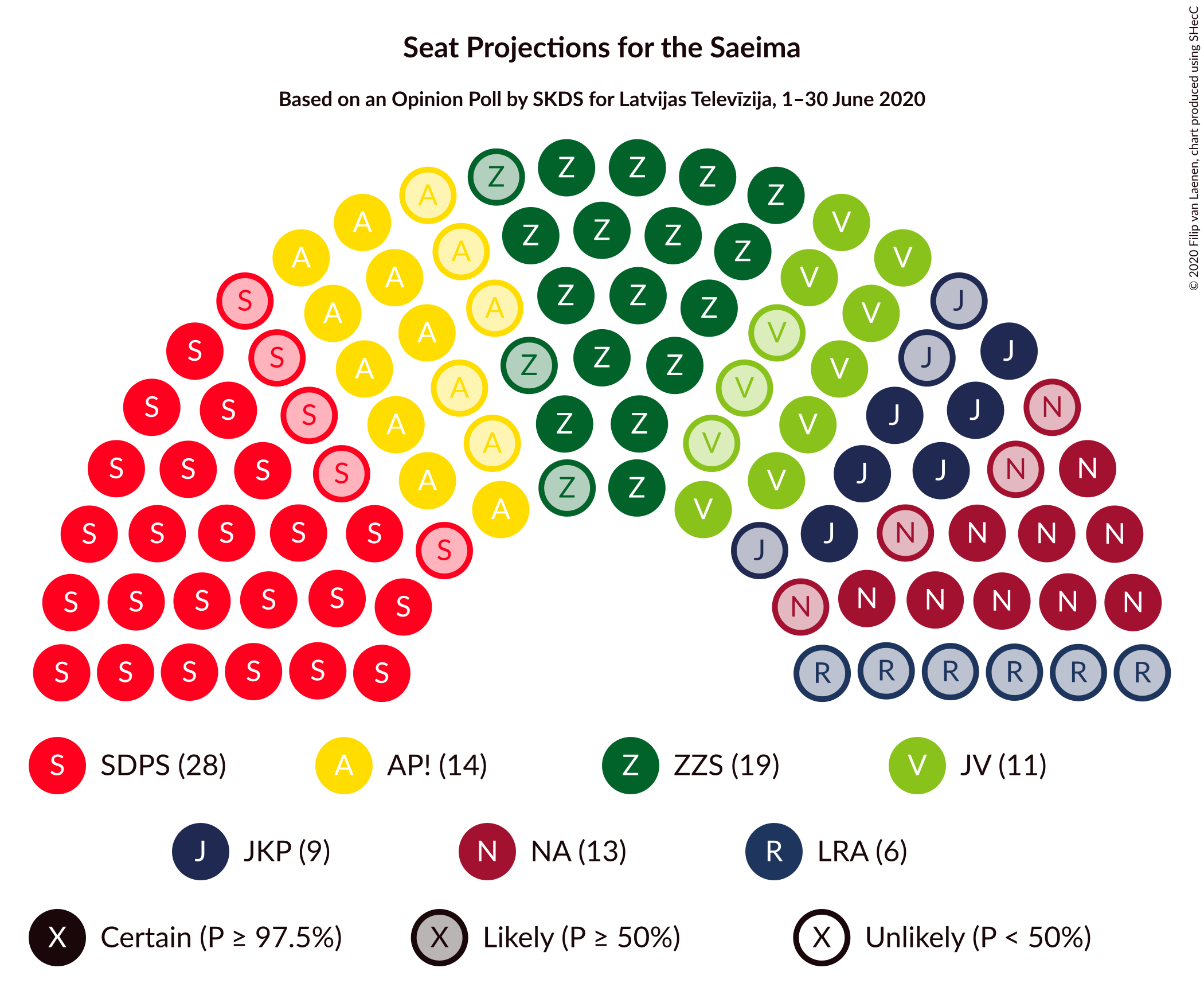 Graph with seating plan not yet produced