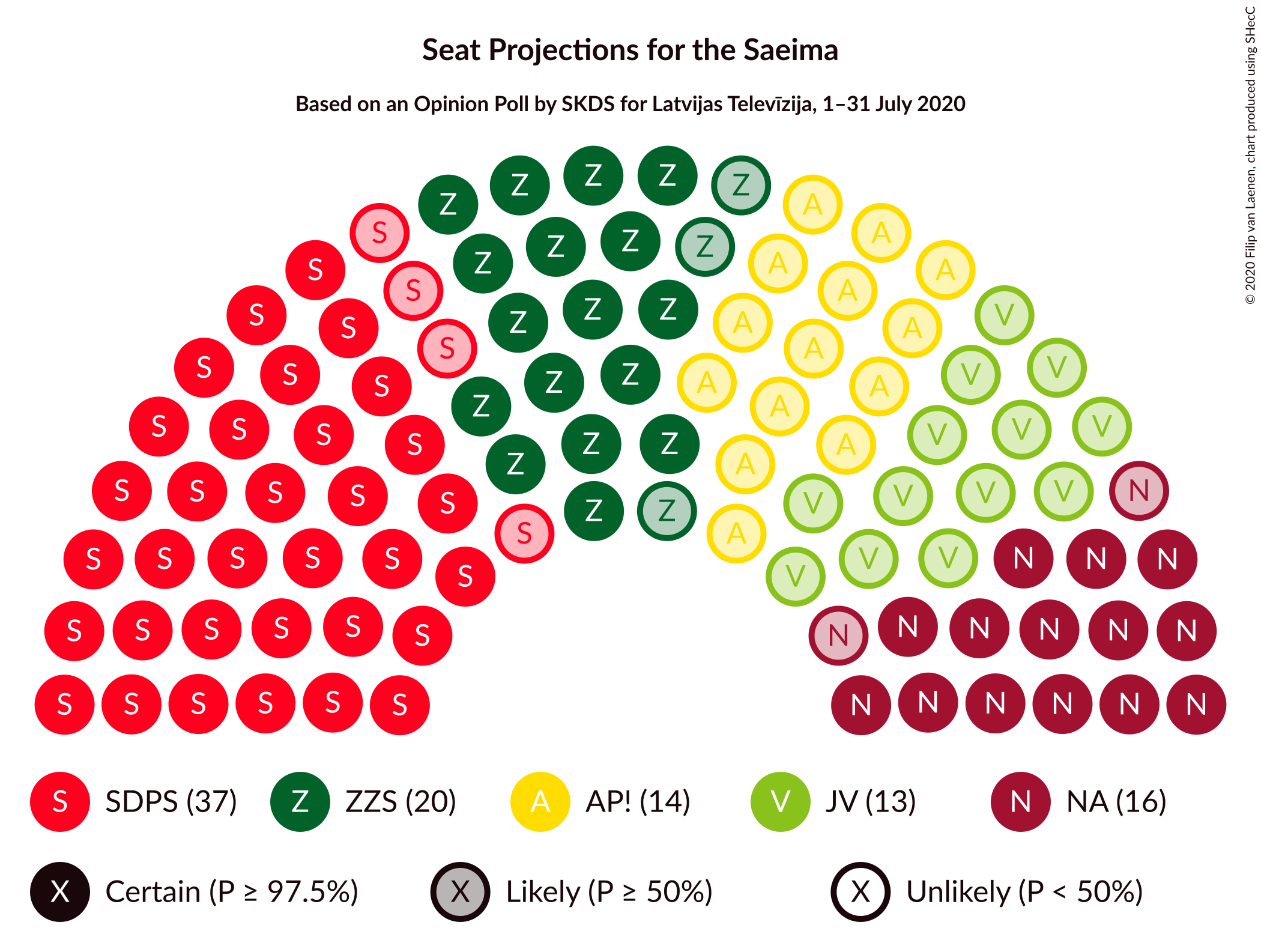 Graph with seating plan not yet produced