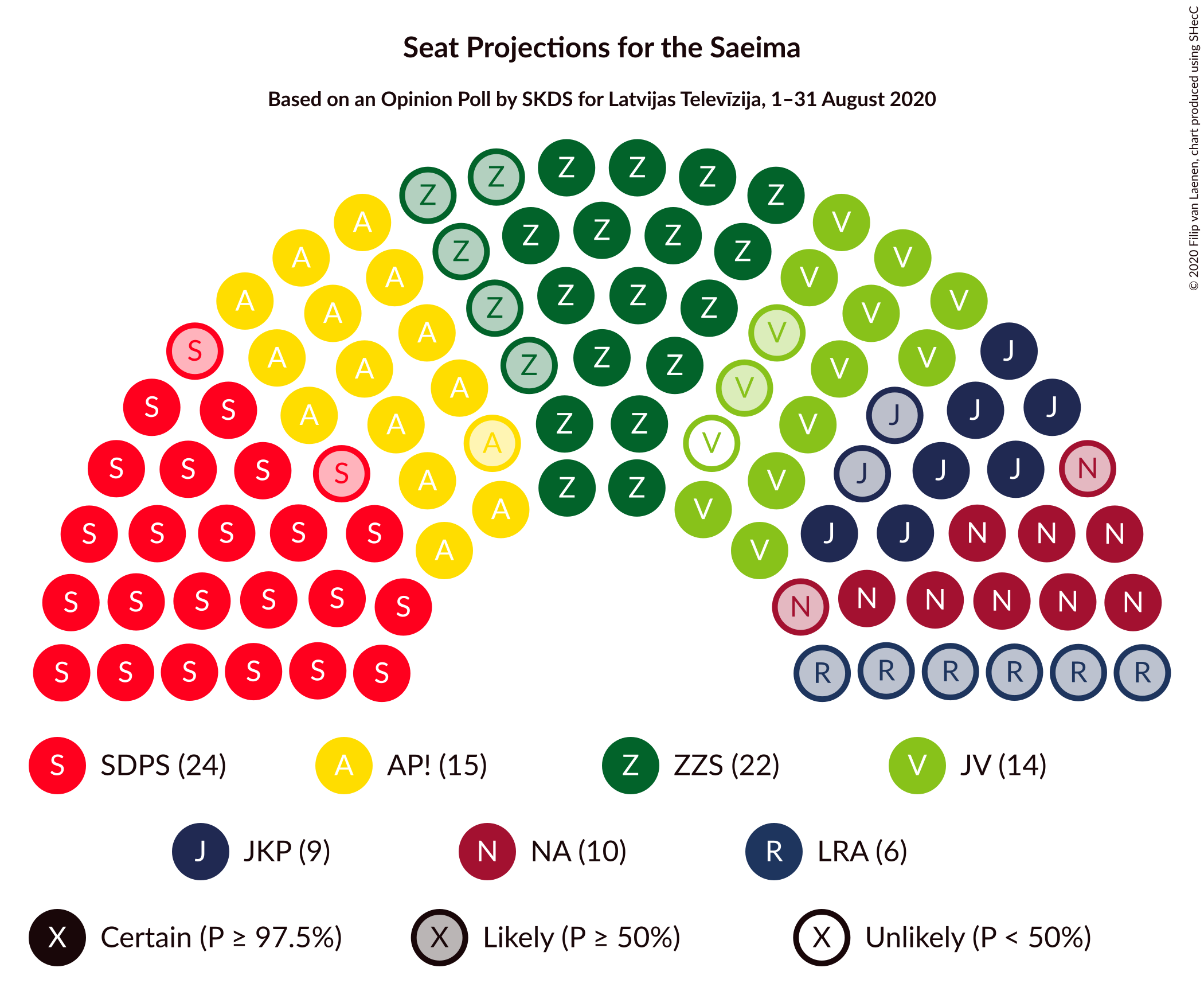 Graph with seating plan not yet produced