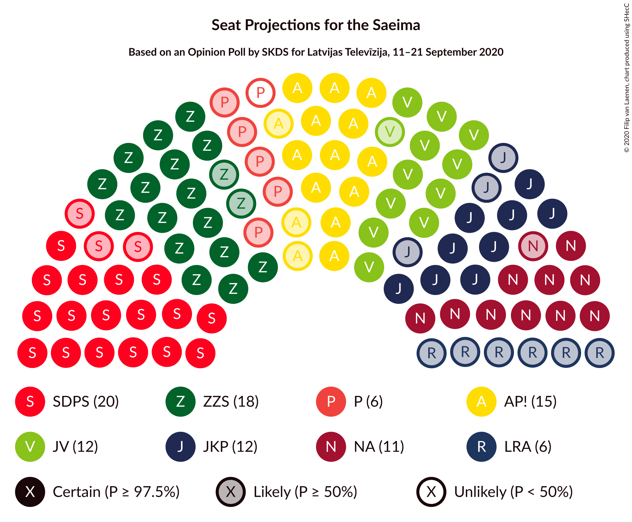 Graph with seating plan not yet produced