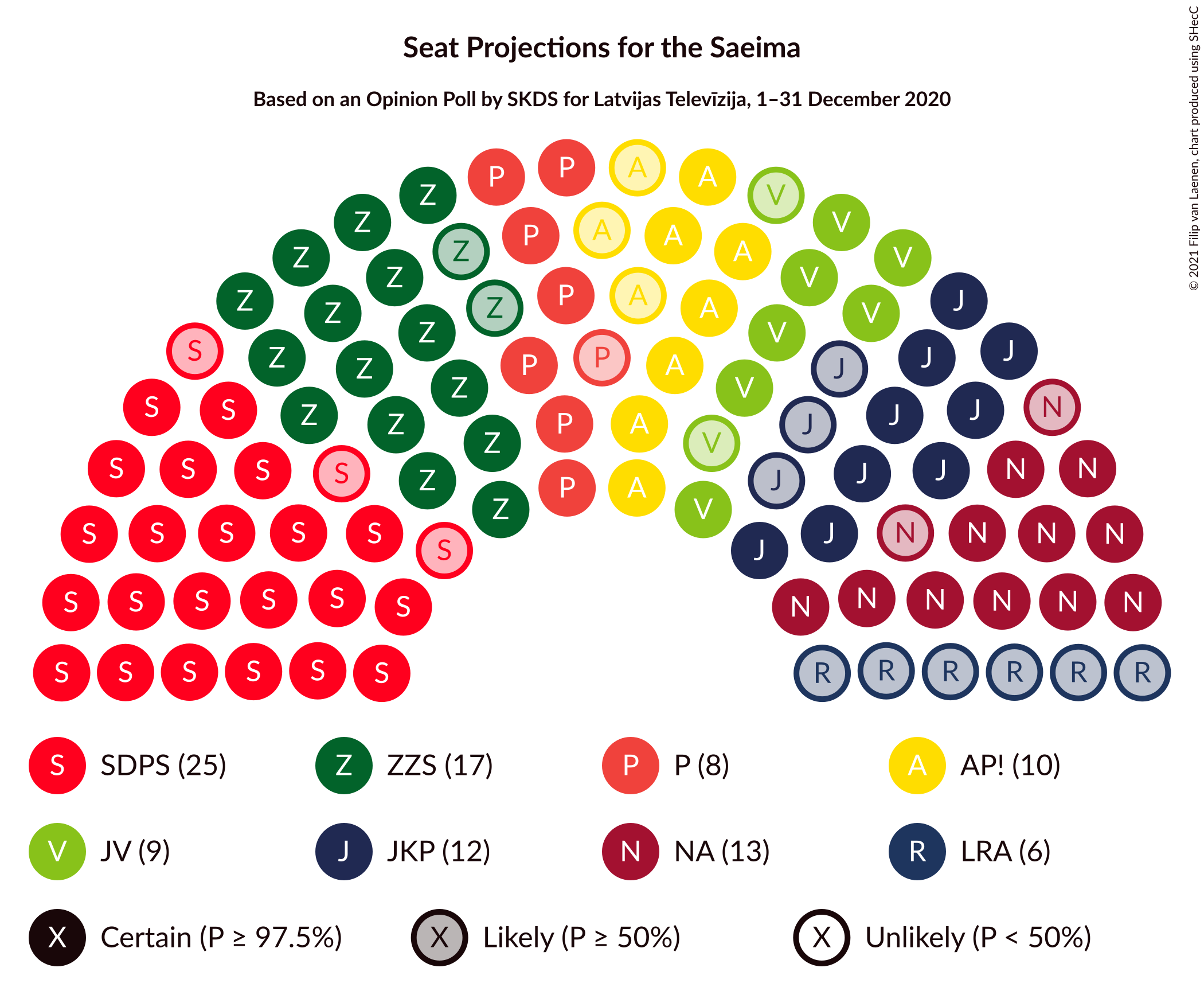 Graph with seating plan not yet produced