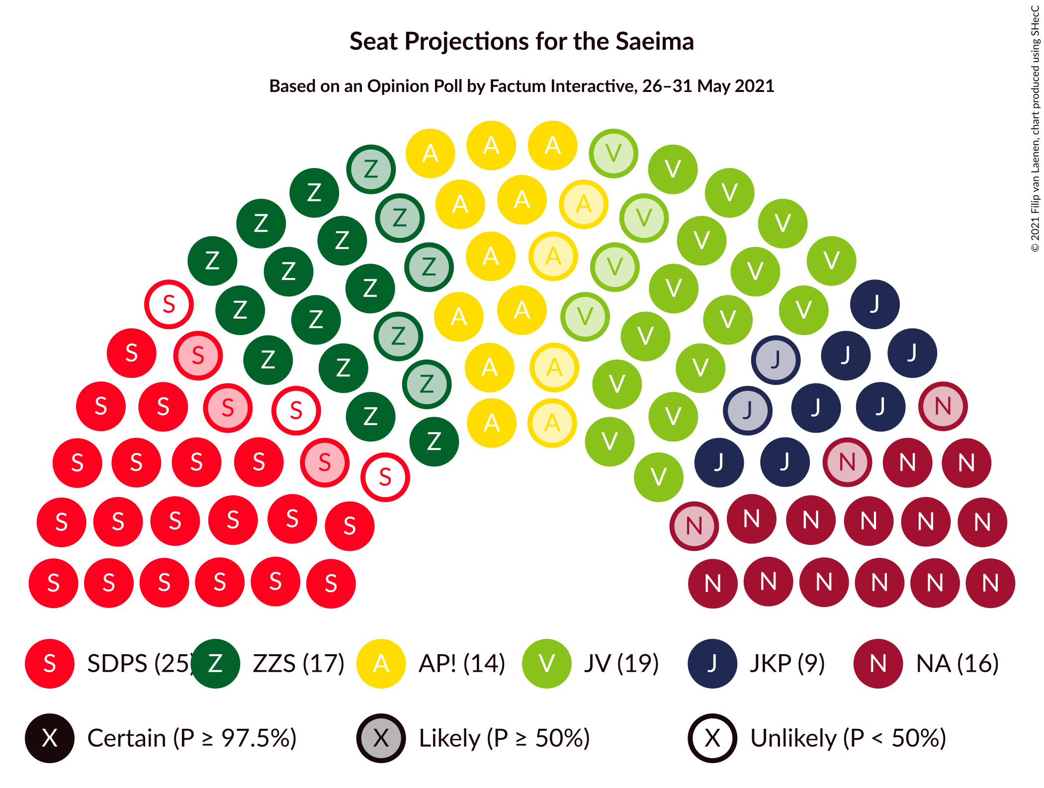 Graph with seating plan not yet produced