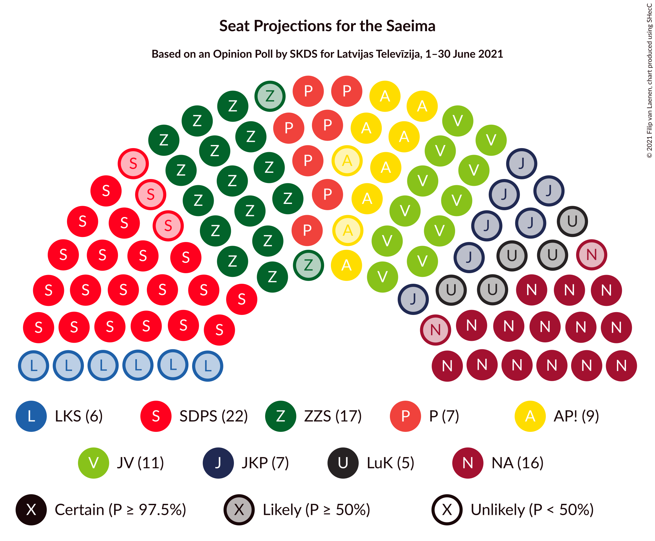 Graph with seating plan not yet produced