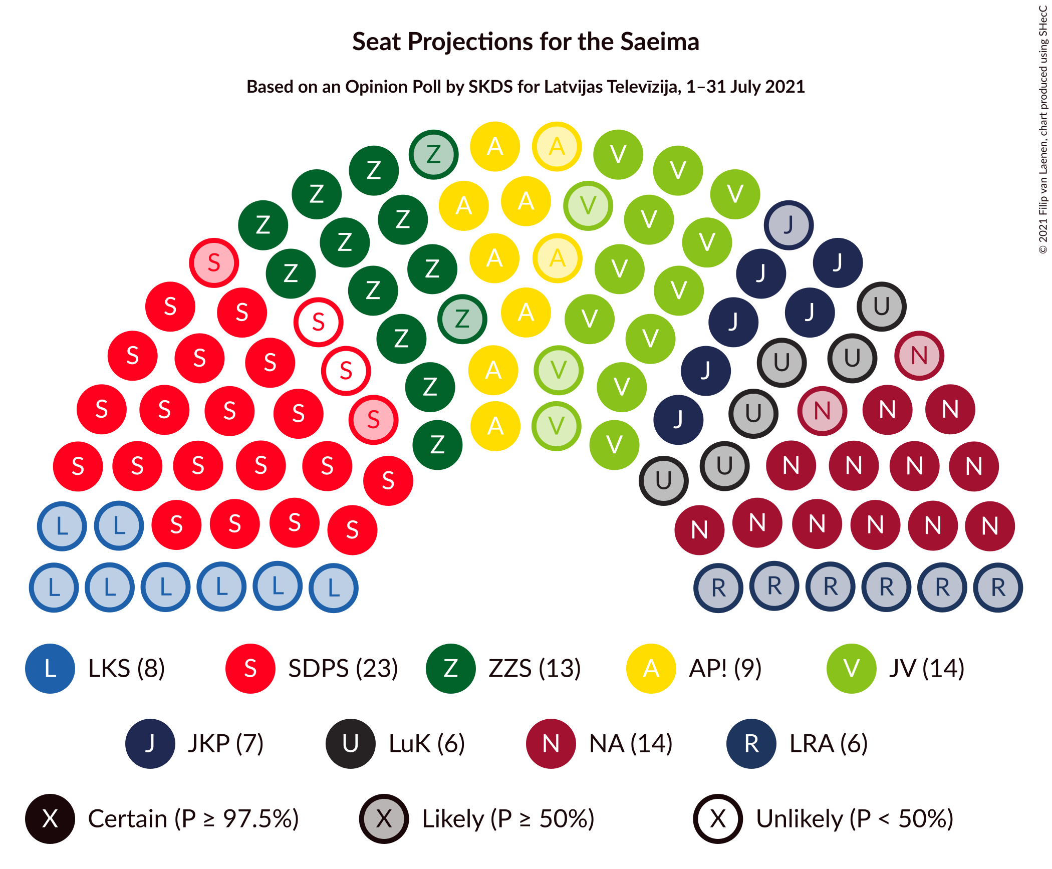 Graph with seating plan not yet produced