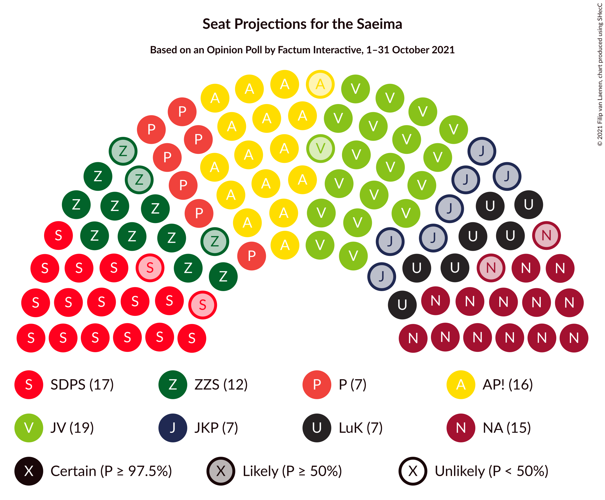 Graph with seating plan not yet produced