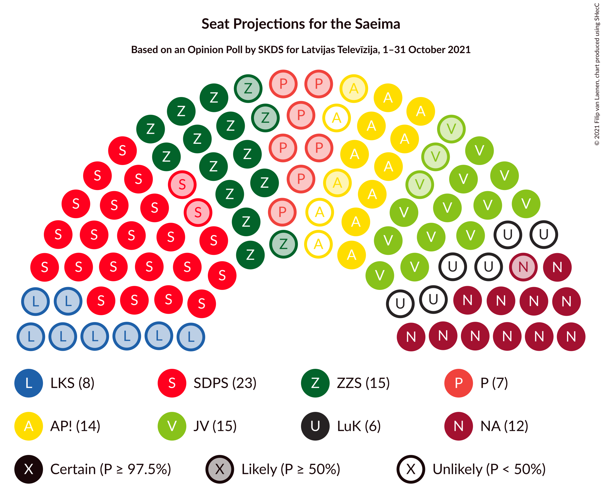 Graph with seating plan not yet produced