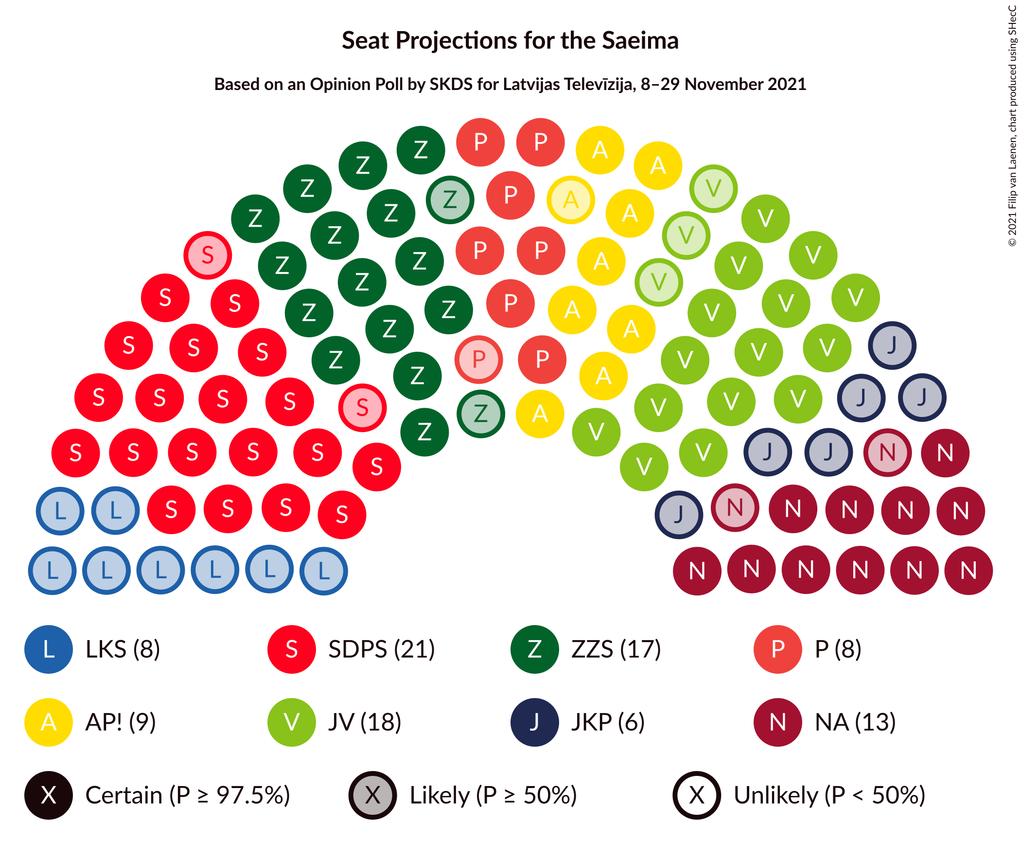 Graph with seating plan not yet produced