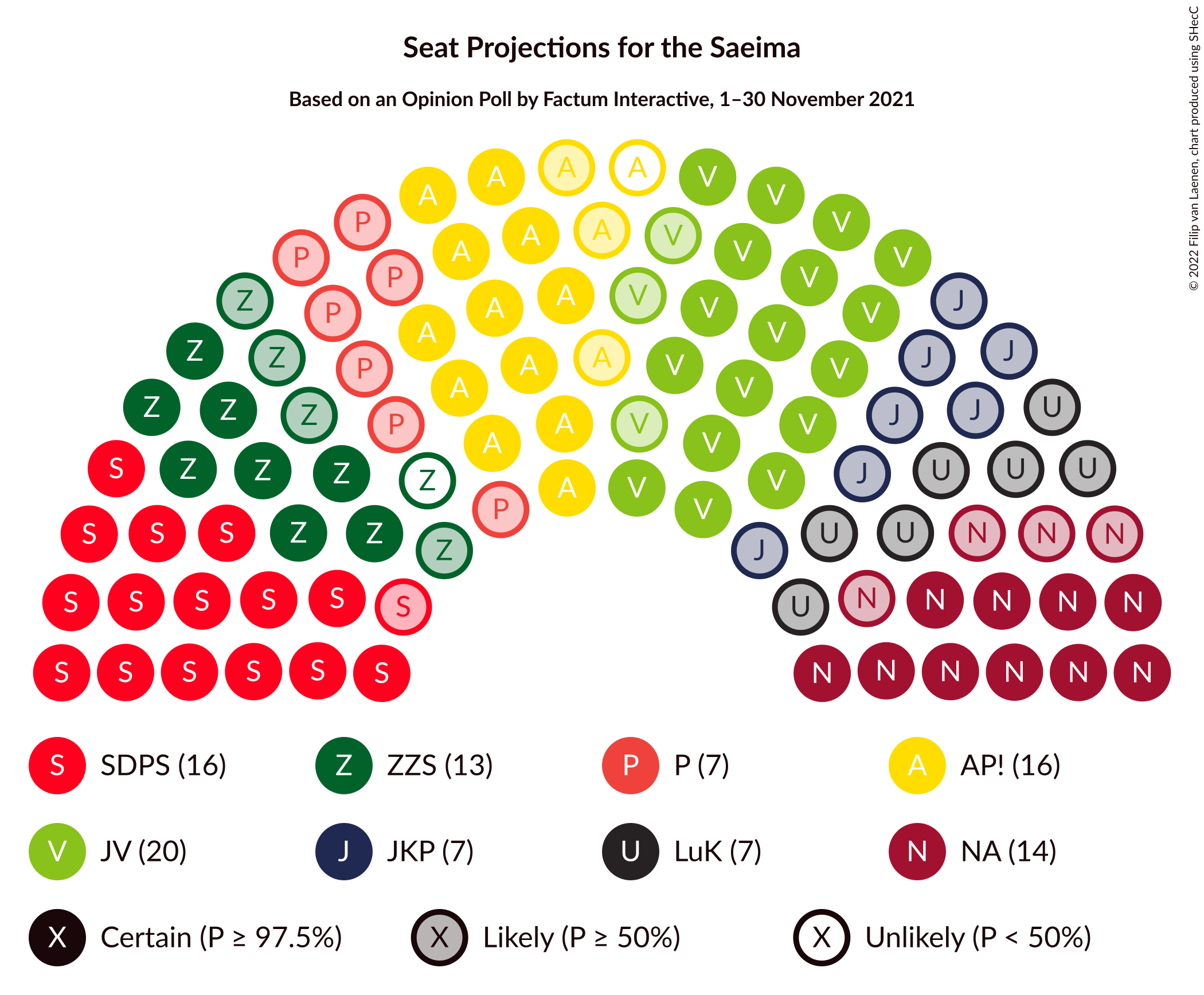 Graph with seating plan not yet produced