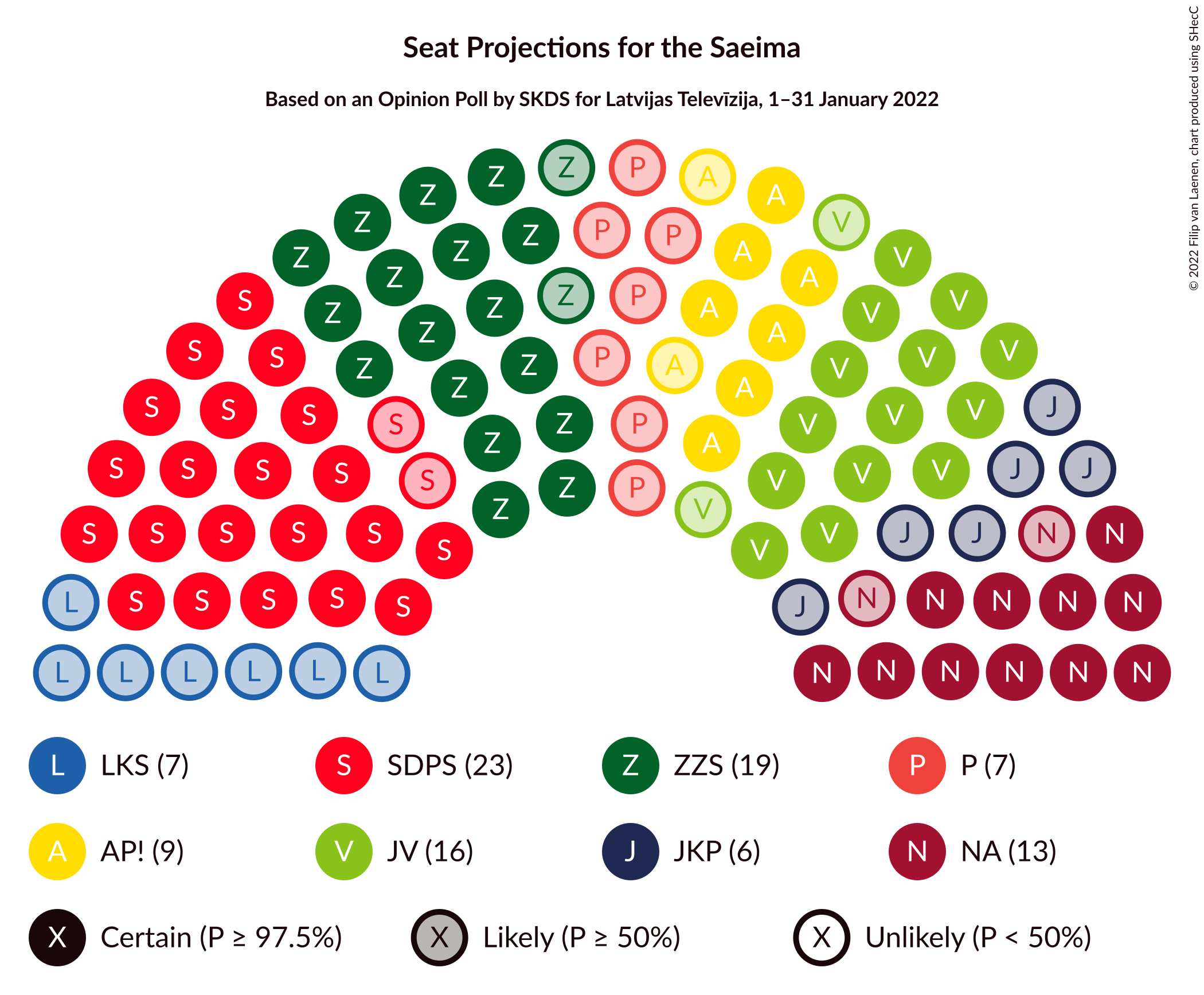 Graph with seating plan not yet produced