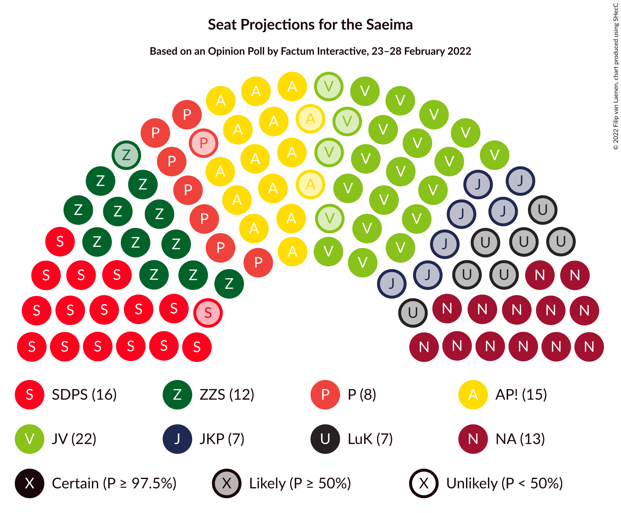 Graph with seating plan not yet produced