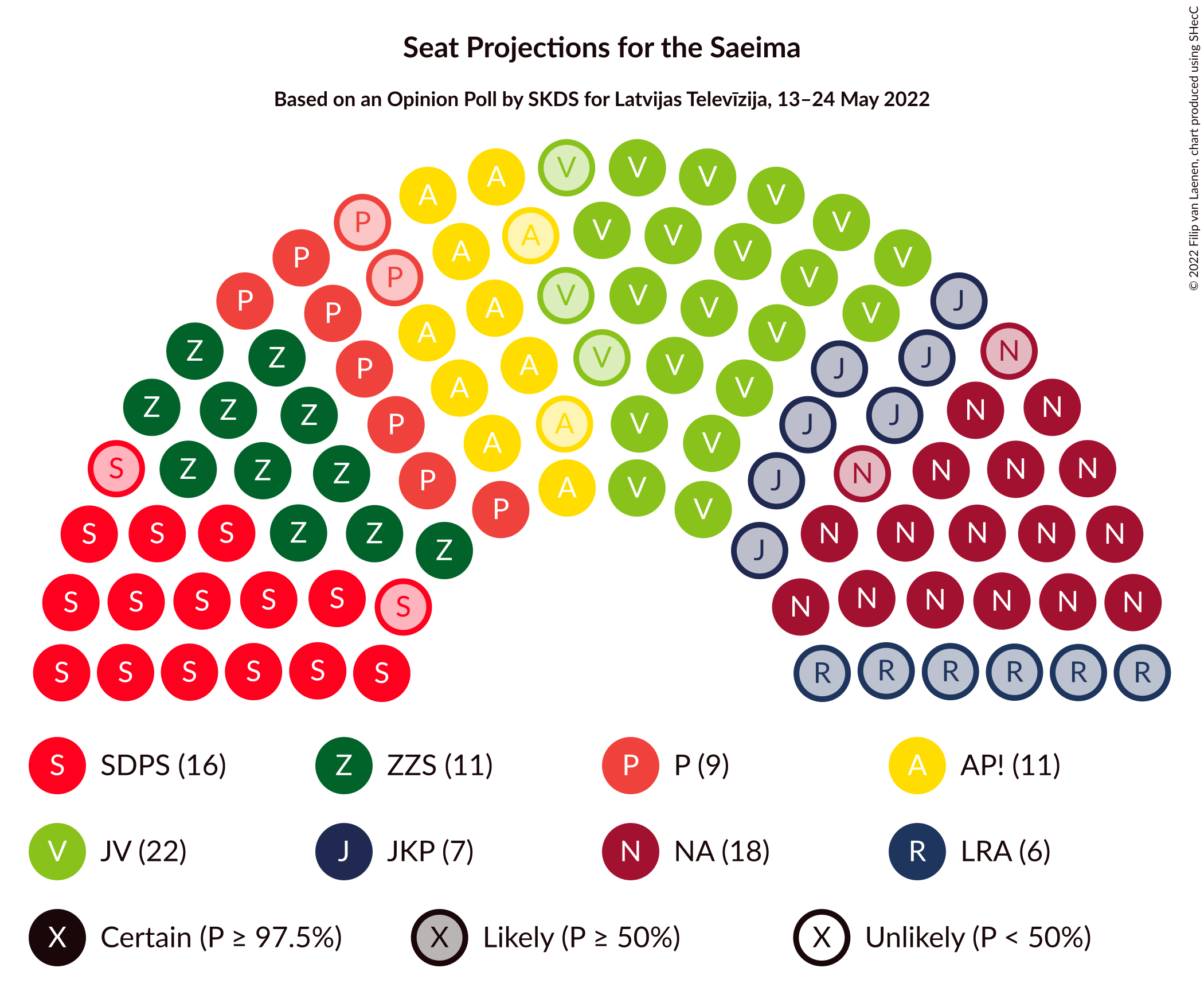 Graph with seating plan not yet produced