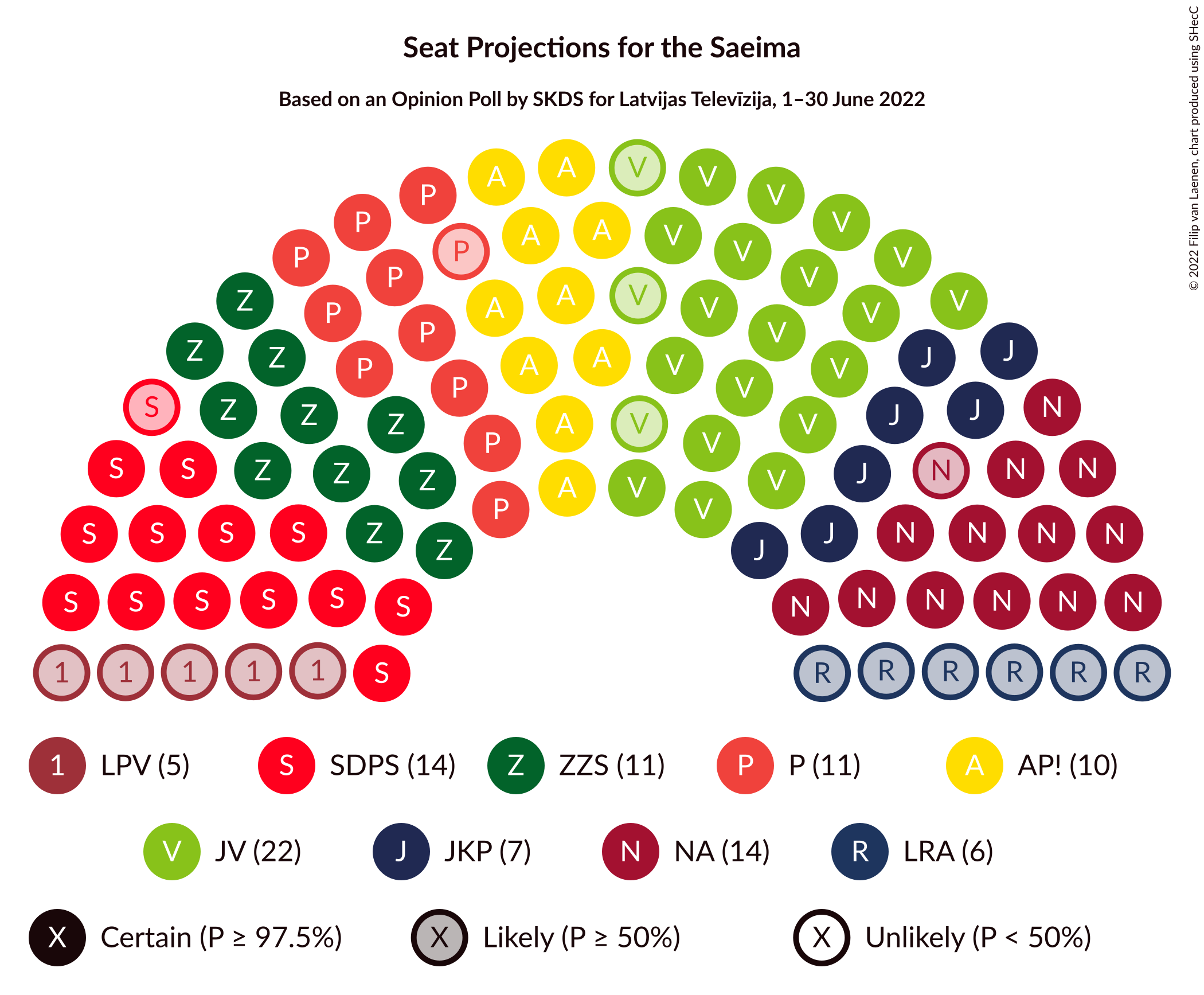 Graph with seating plan not yet produced