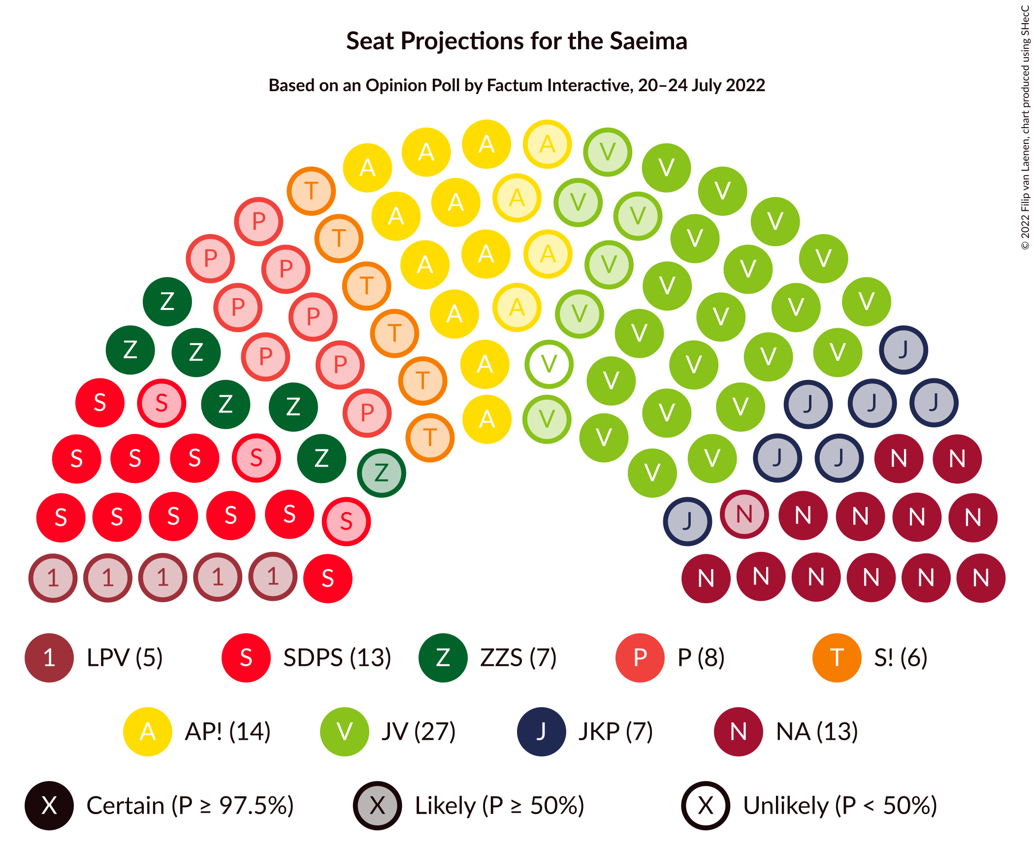 Graph with seating plan not yet produced