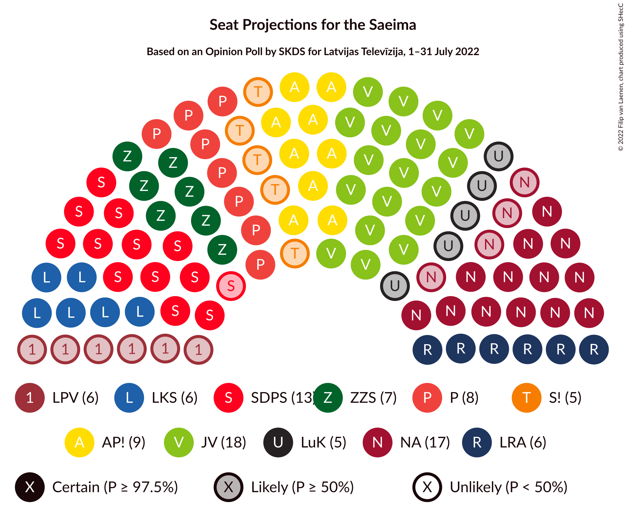 Graph with seating plan not yet produced