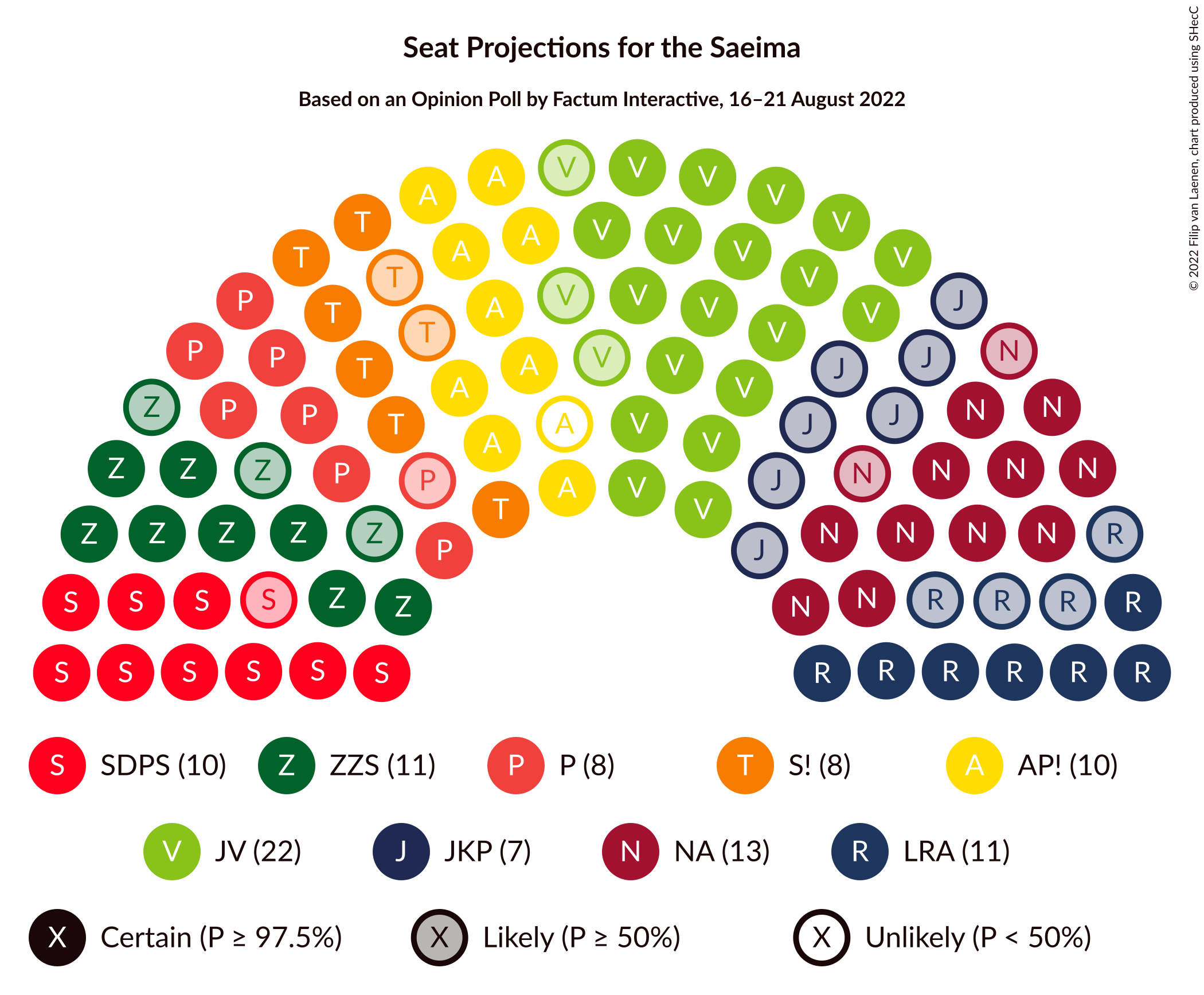 Graph with seating plan not yet produced