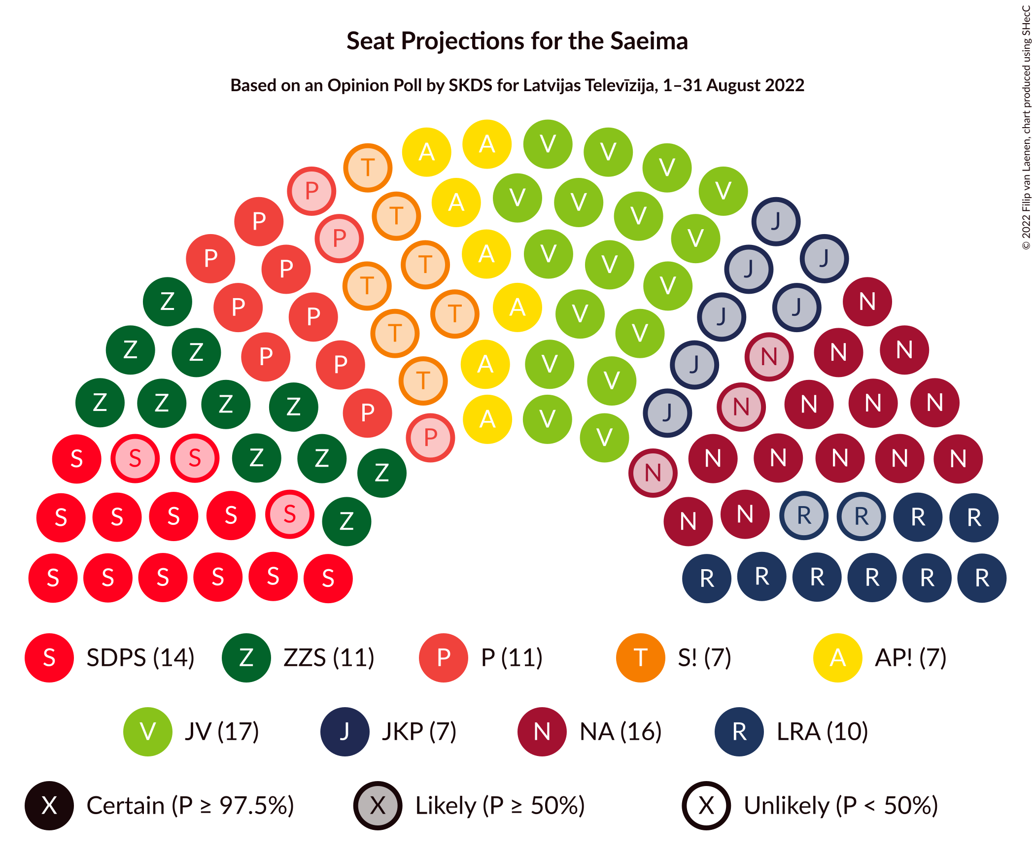 Graph with seating plan not yet produced