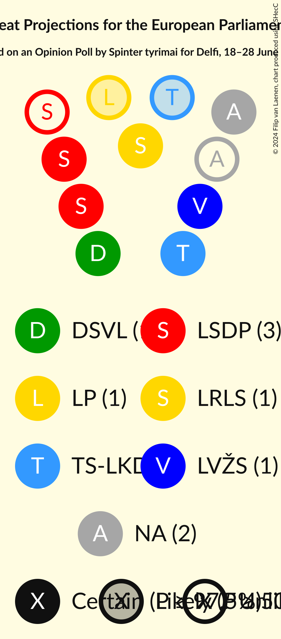 Seating Plan Graph with seating plan not yet produced
