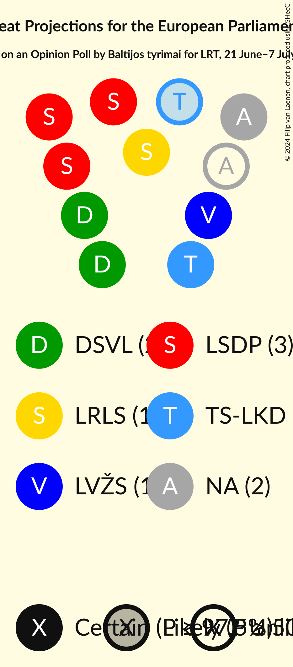 Seating Plan Graph with seating plan not yet produced