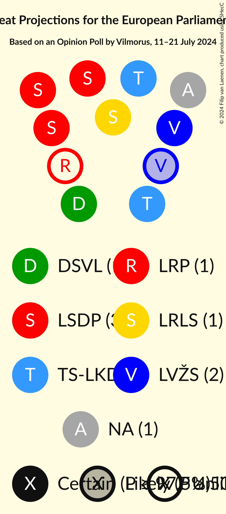 Seating Plan Graph with seating plan not yet produced