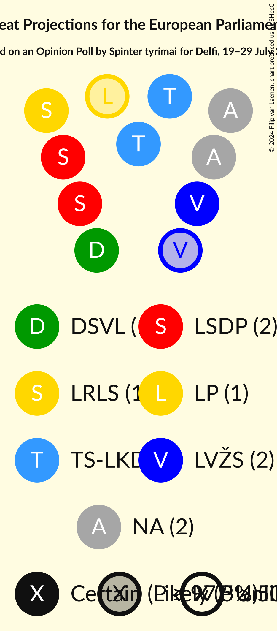 Seating Plan Graph with seating plan not yet produced