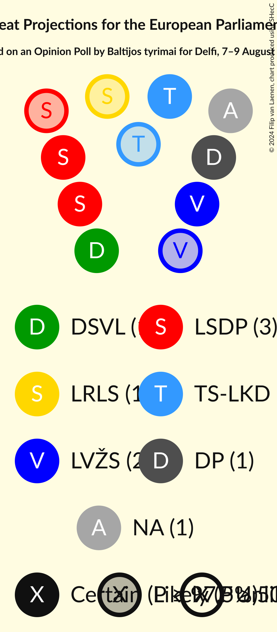 Seating Plan Graph with seating plan not yet produced