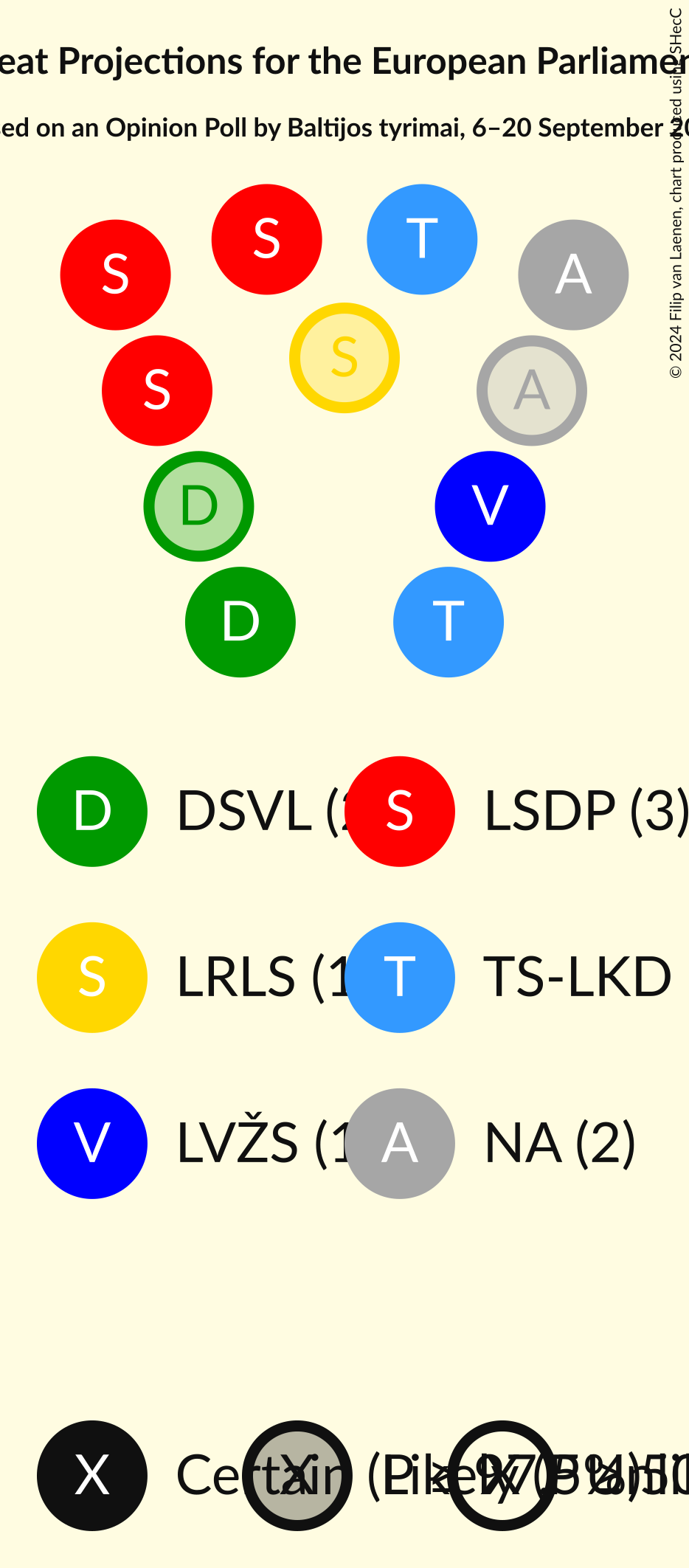 Seating Plan Graph with seating plan not yet produced