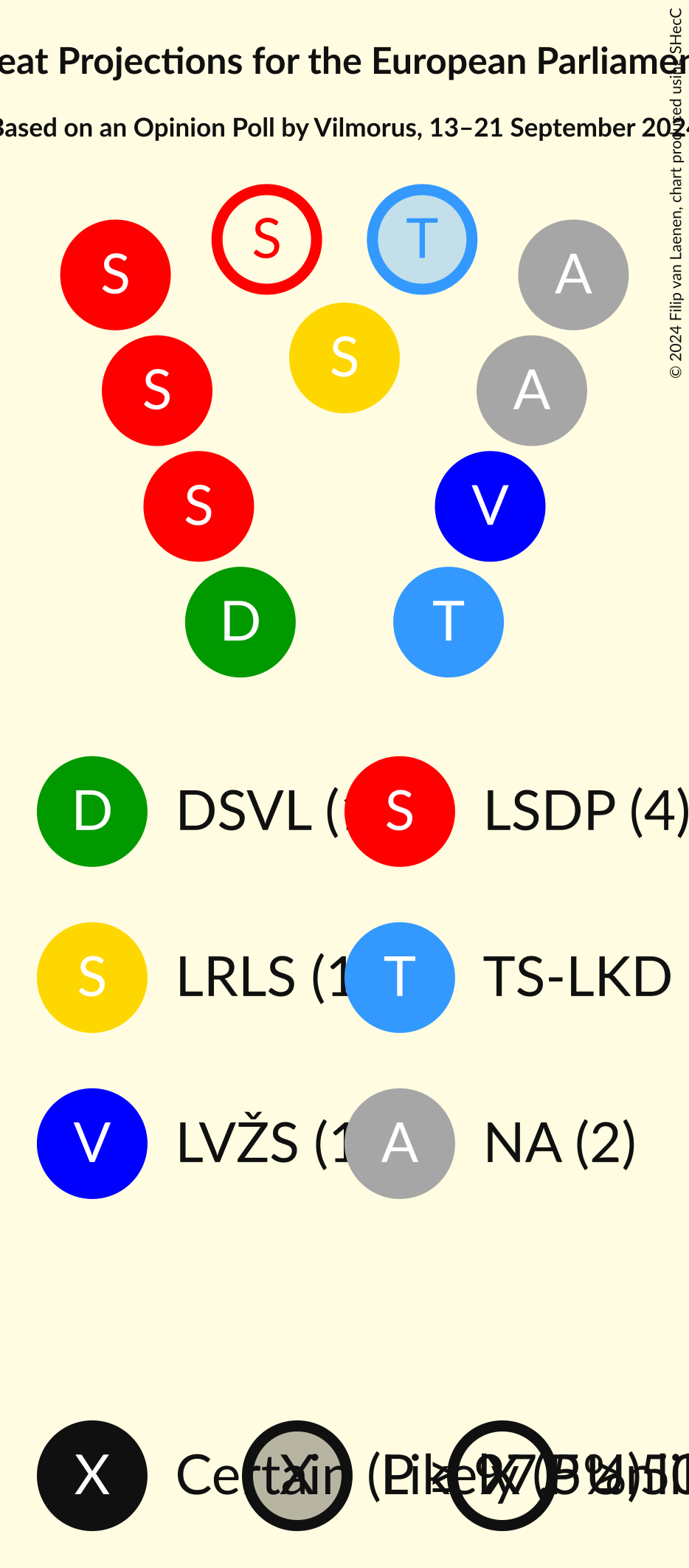 Seating Plan Graph with seating plan not yet produced