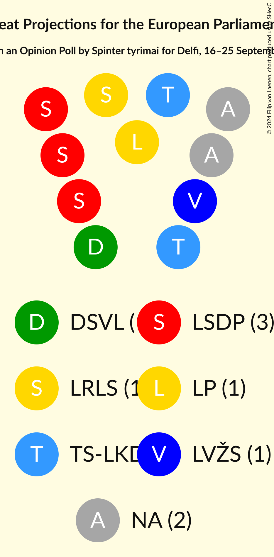 Seating Plan Graph with seating plan not yet produced