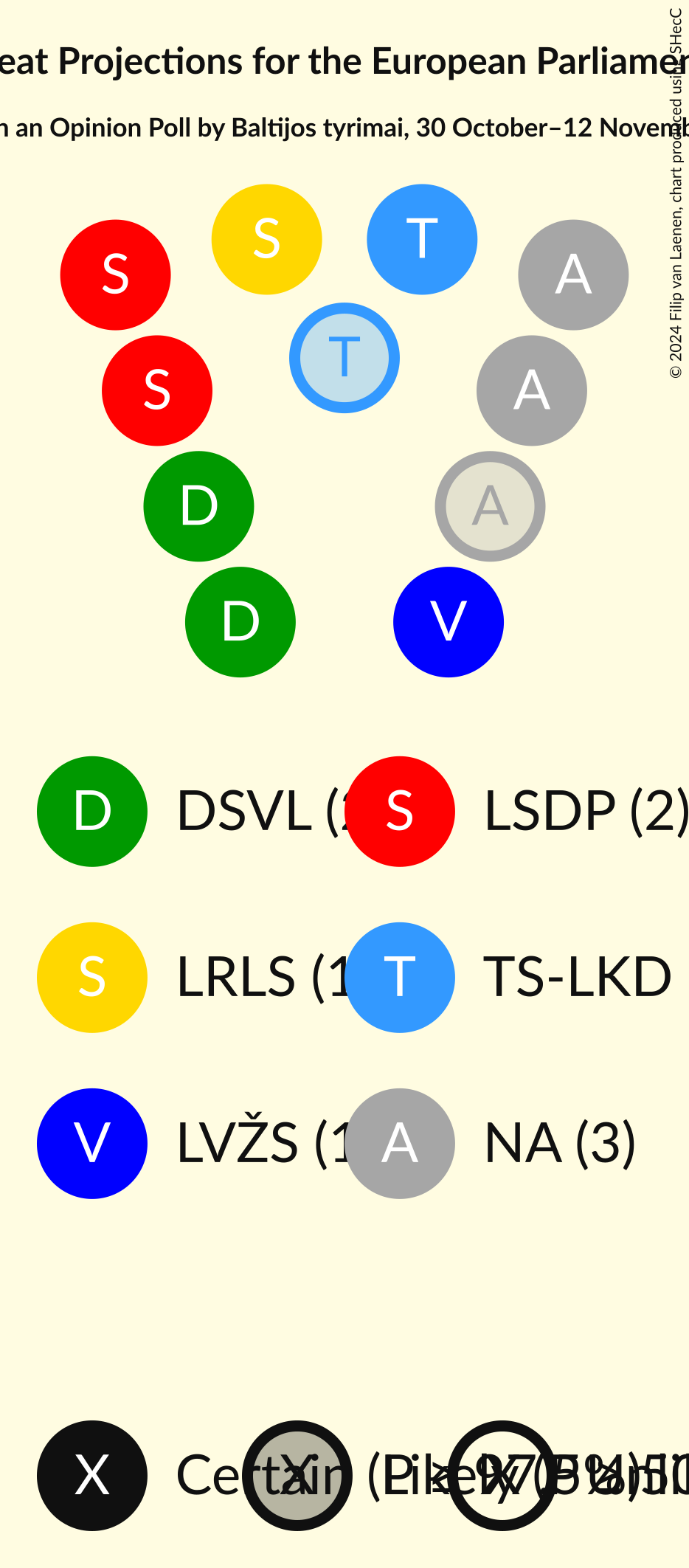 Seating Plan Graph with seating plan not yet produced