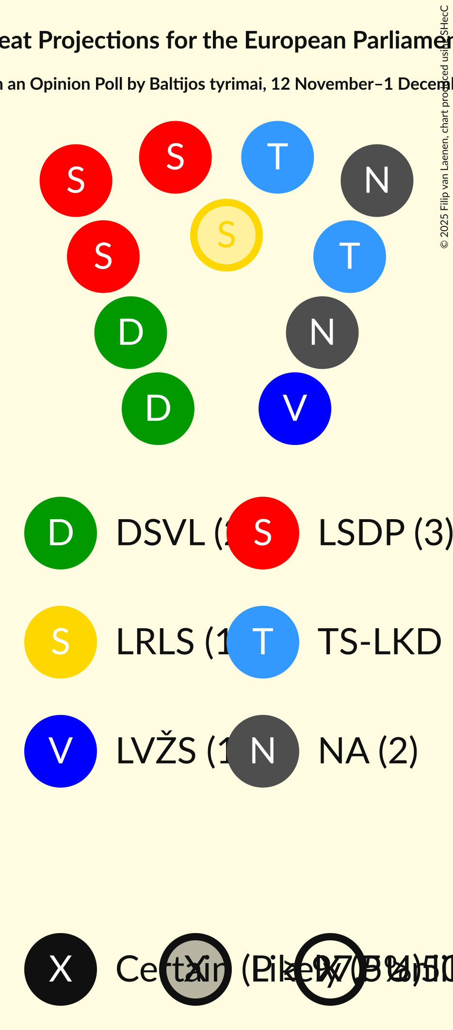 Seating Plan Graph with seating plan not yet produced