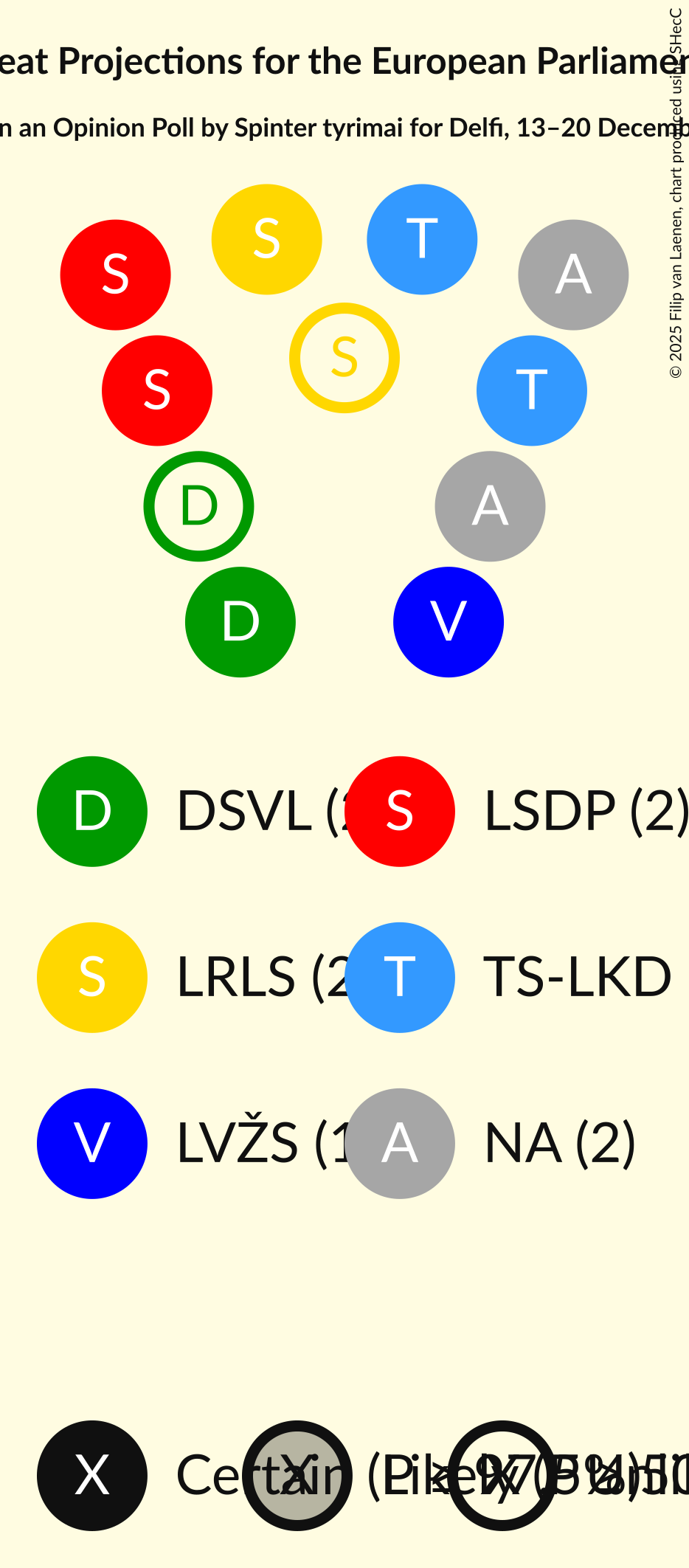 Seating Plan Graph with seating plan not yet produced