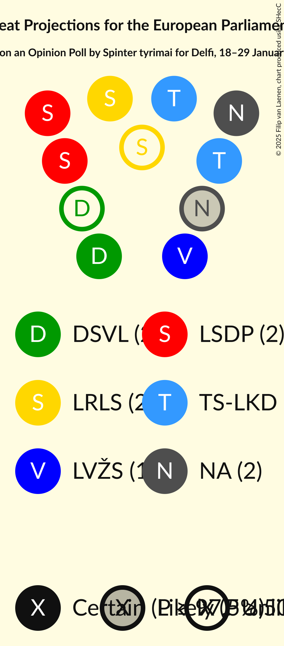 Seating Plan Graph with seating plan not yet produced