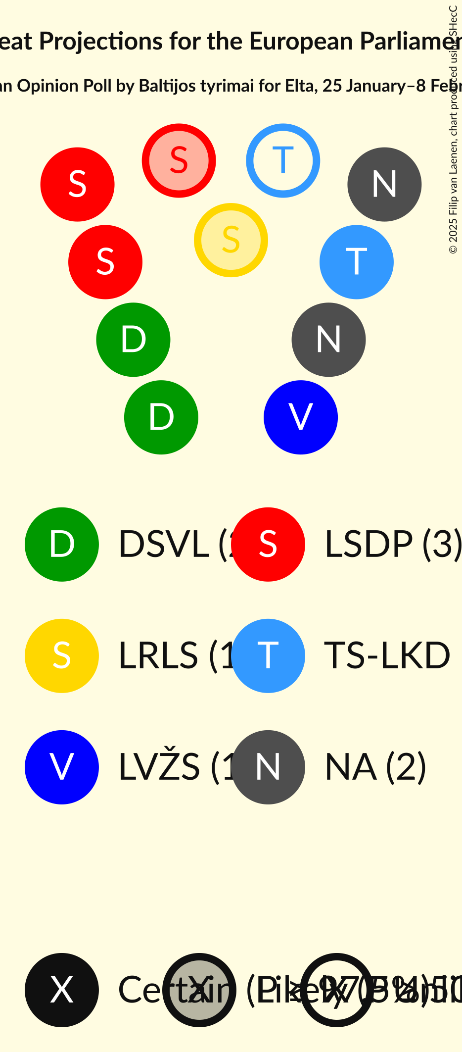 Seating Plan Graph with seating plan not yet produced
