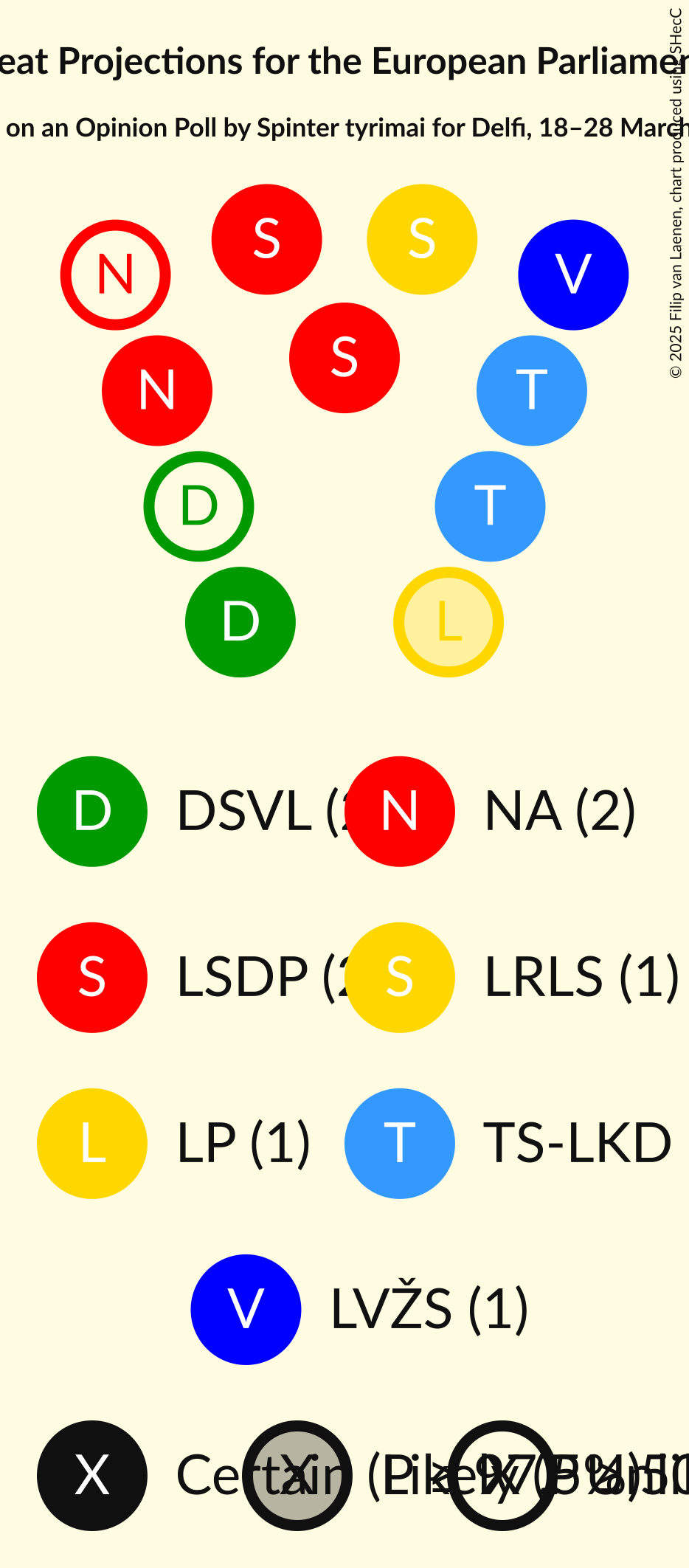 Seating Plan Graph with seating plan not yet produced