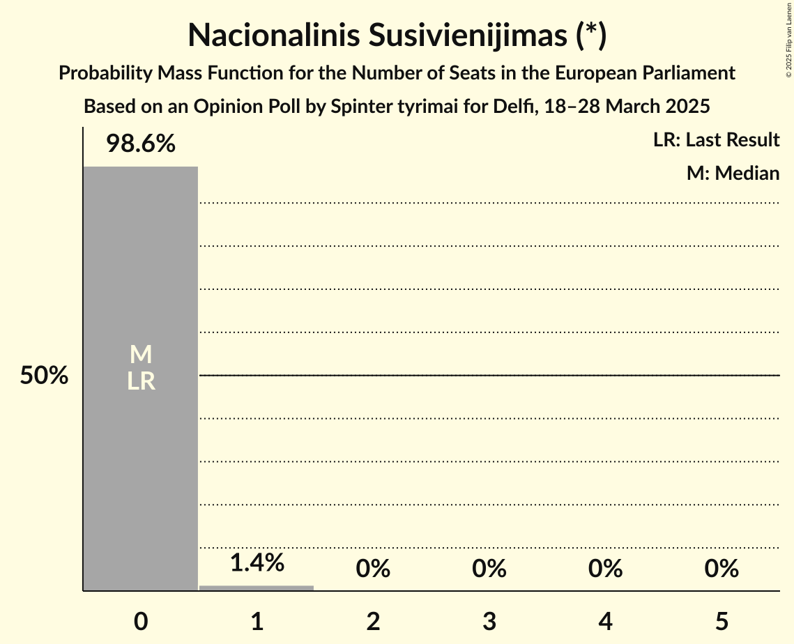 Seats Probability Mass Function Graph with seats probability mass function not yet produced