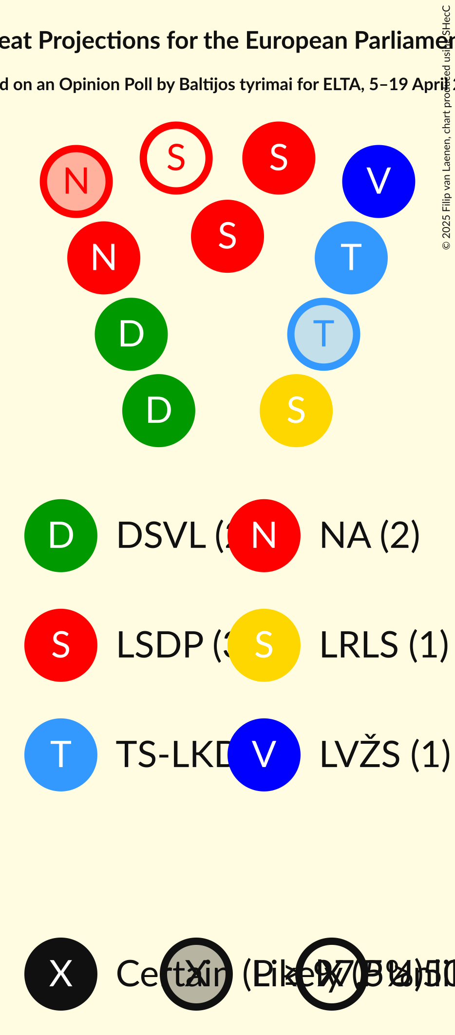 Seating Plan Graph with seating plan not yet produced