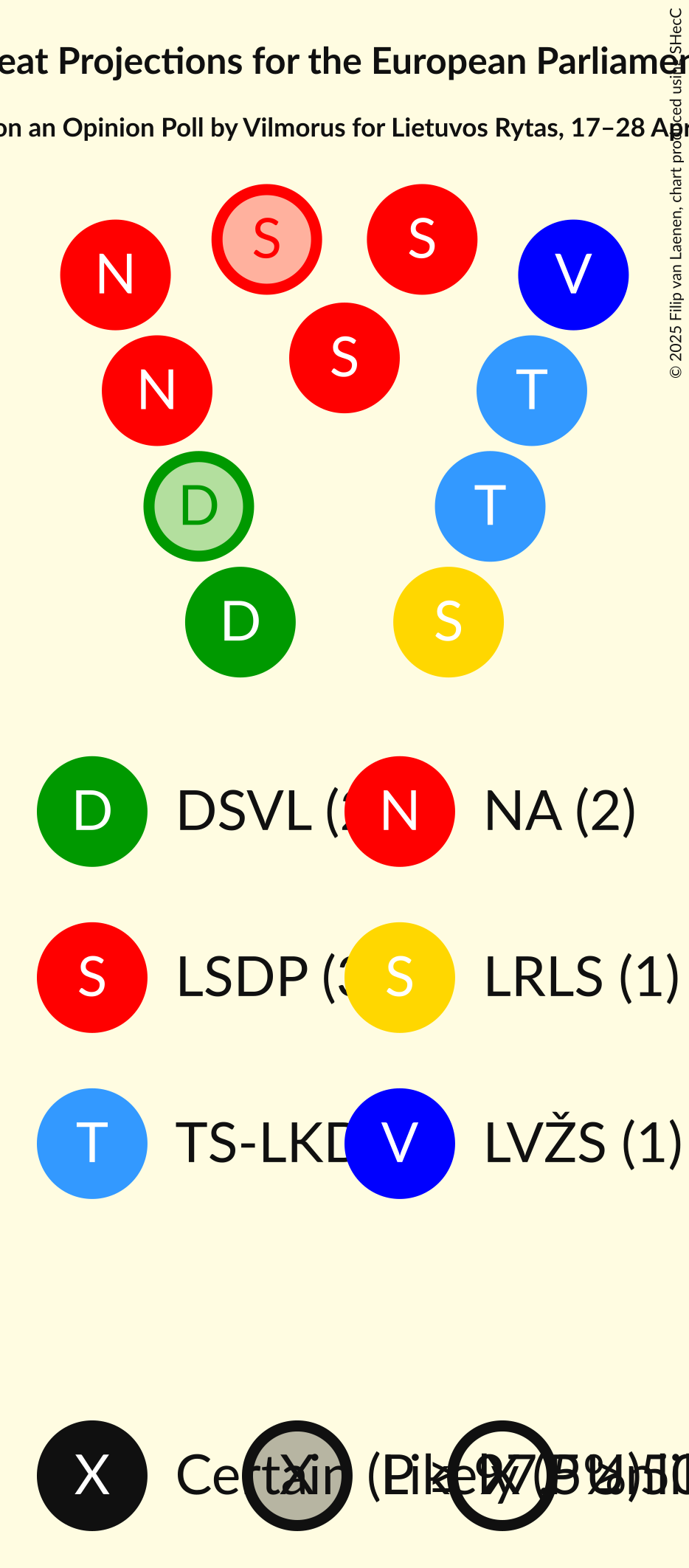 Seating Plan Graph with seating plan not yet produced