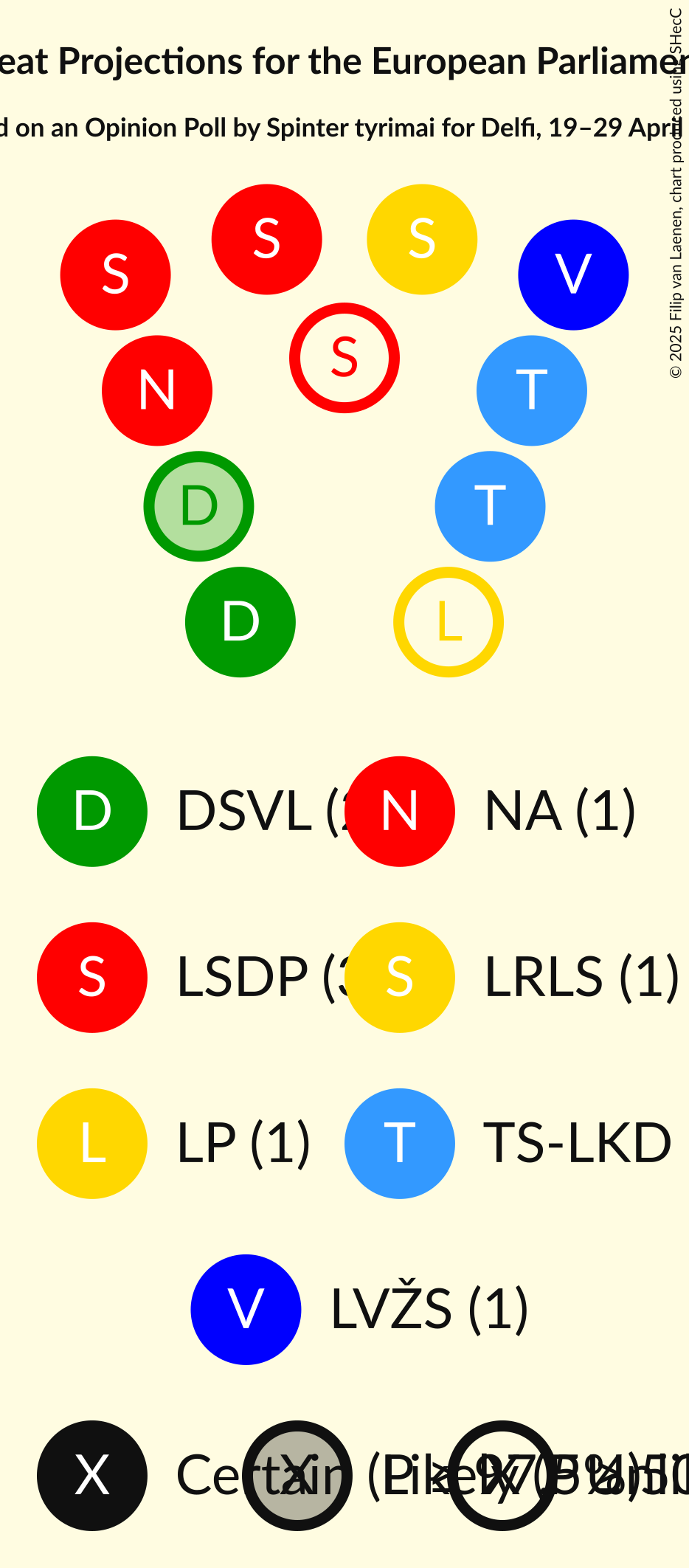Seating Plan Graph with seating plan not yet produced