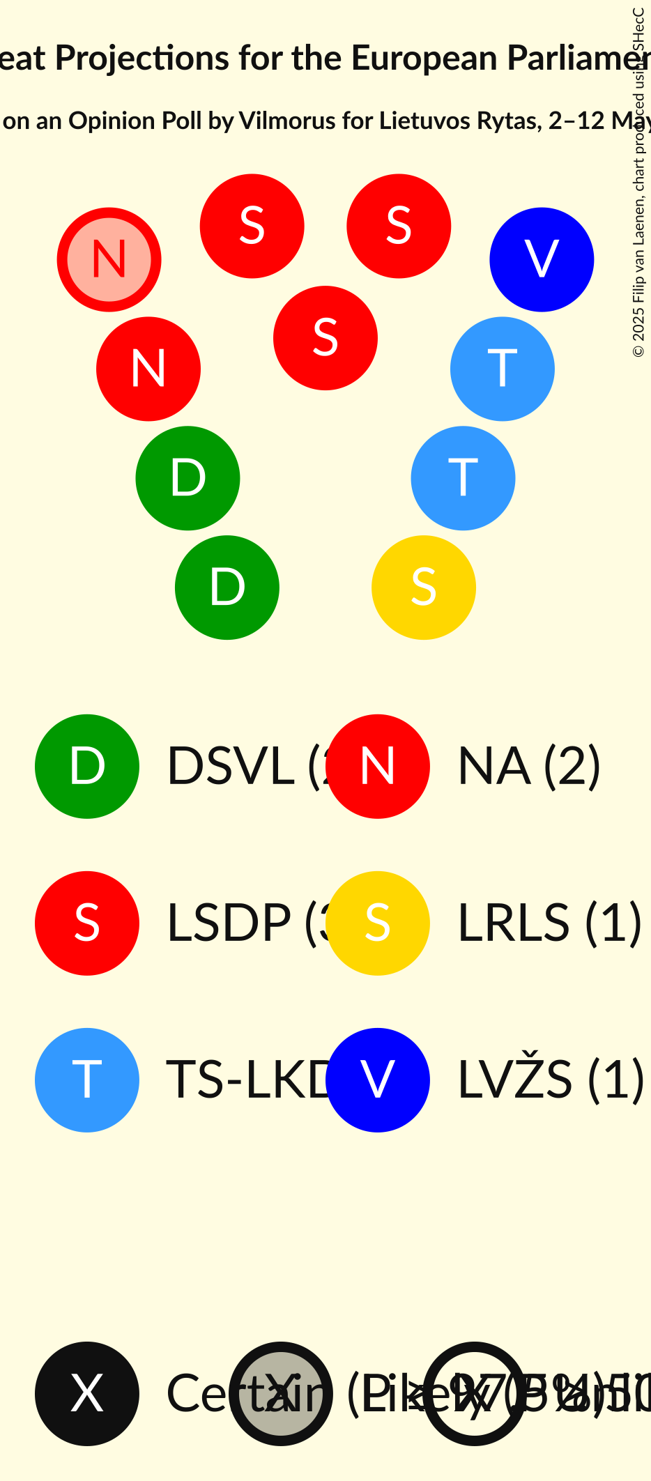 Seating Plan Graph with seating plan not yet produced