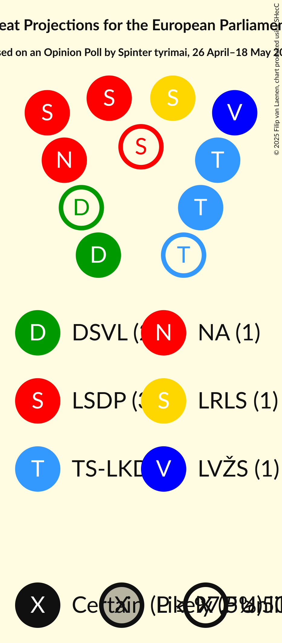 Seating Plan Graph with seating plan not yet produced