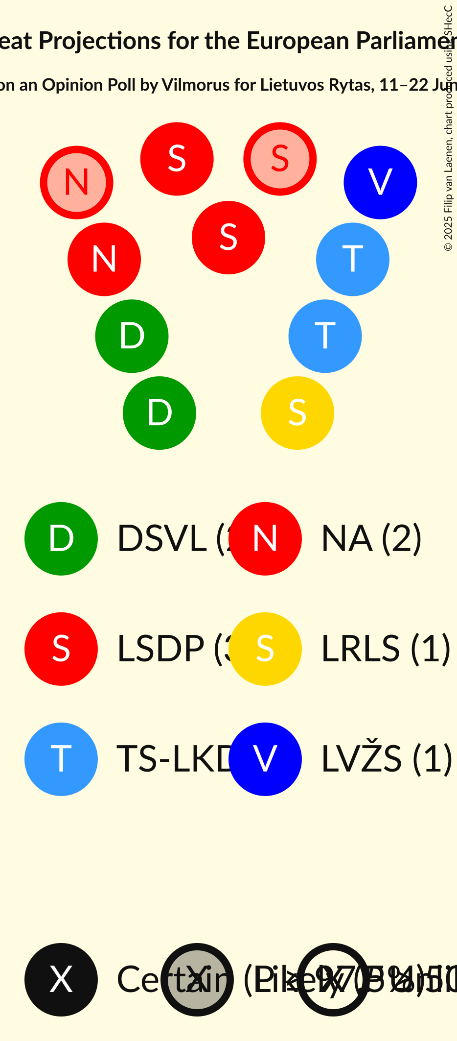 Seating Plan Graph with seating plan not yet produced