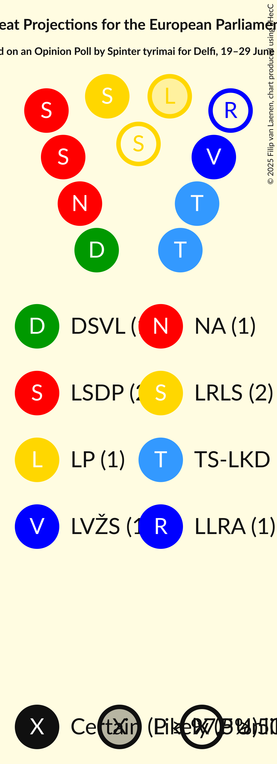 Seating Plan Graph with seating plan not yet produced