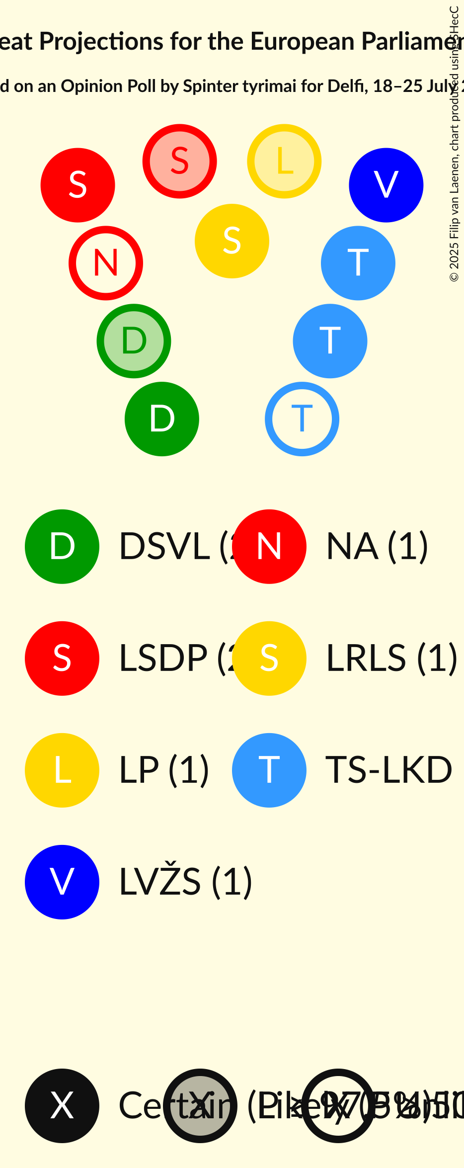 Seating Plan Graph with seating plan not yet produced