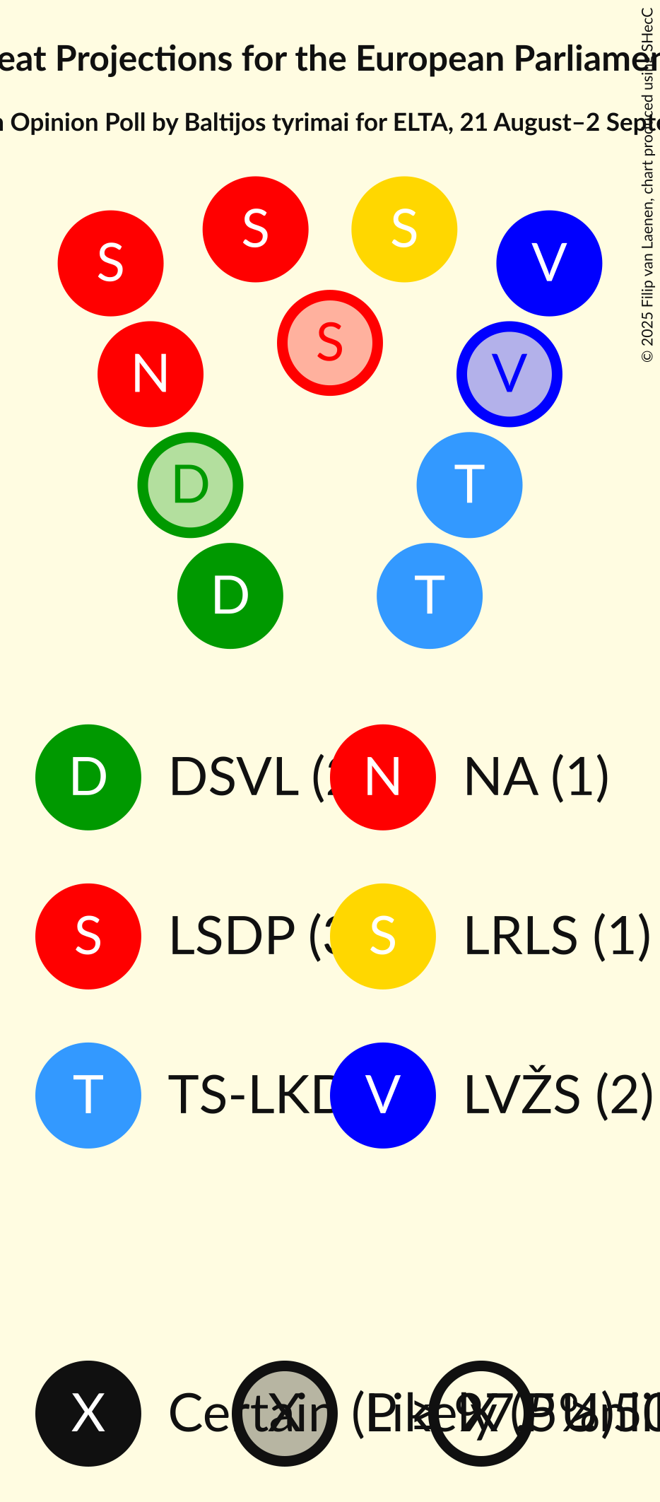 Seating Plan Graph with seating plan not yet produced