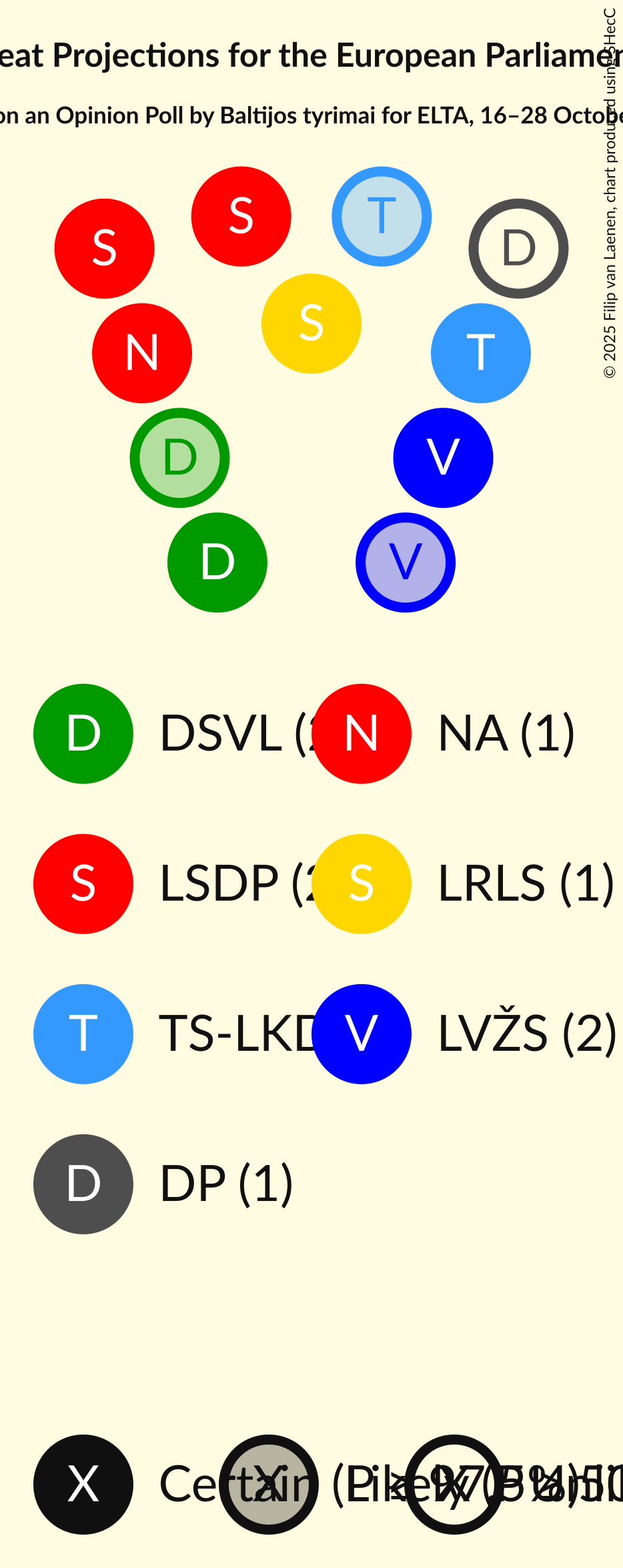Seating Plan Graph with seating plan not yet produced