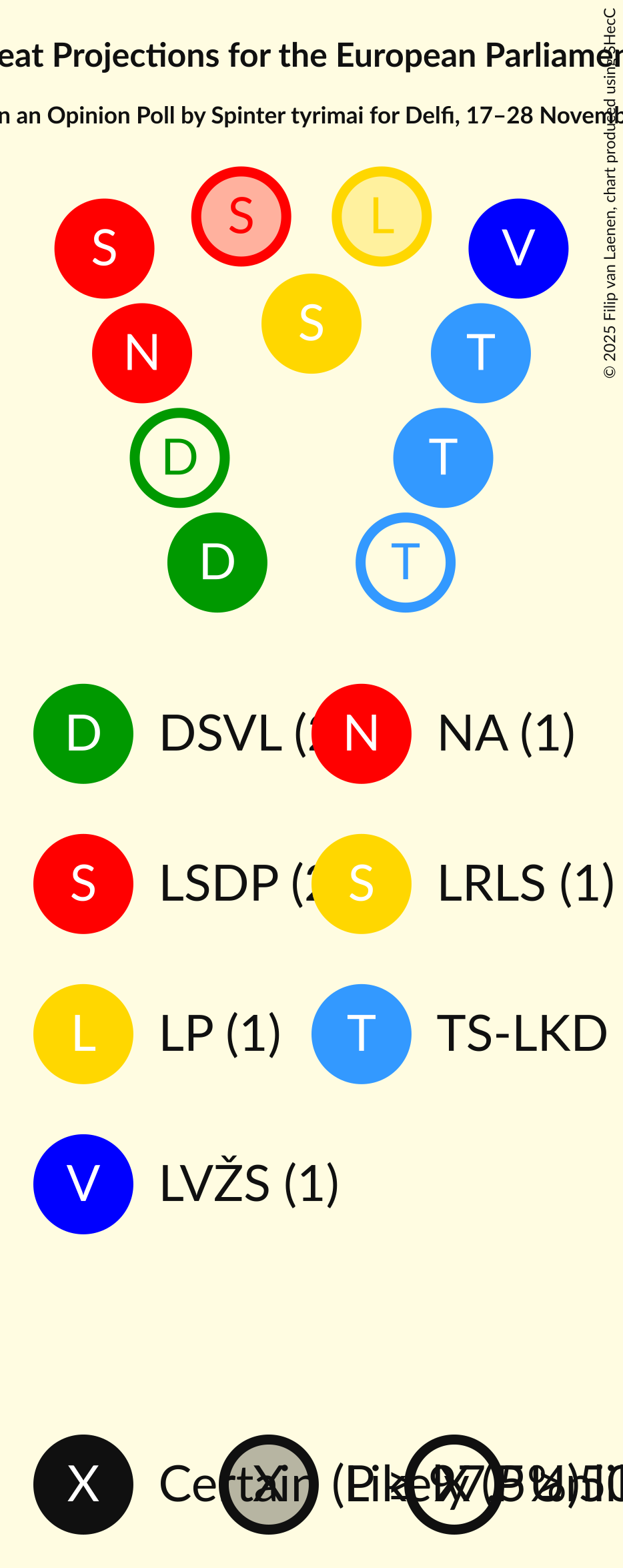 Graph with seating plan not yet produced