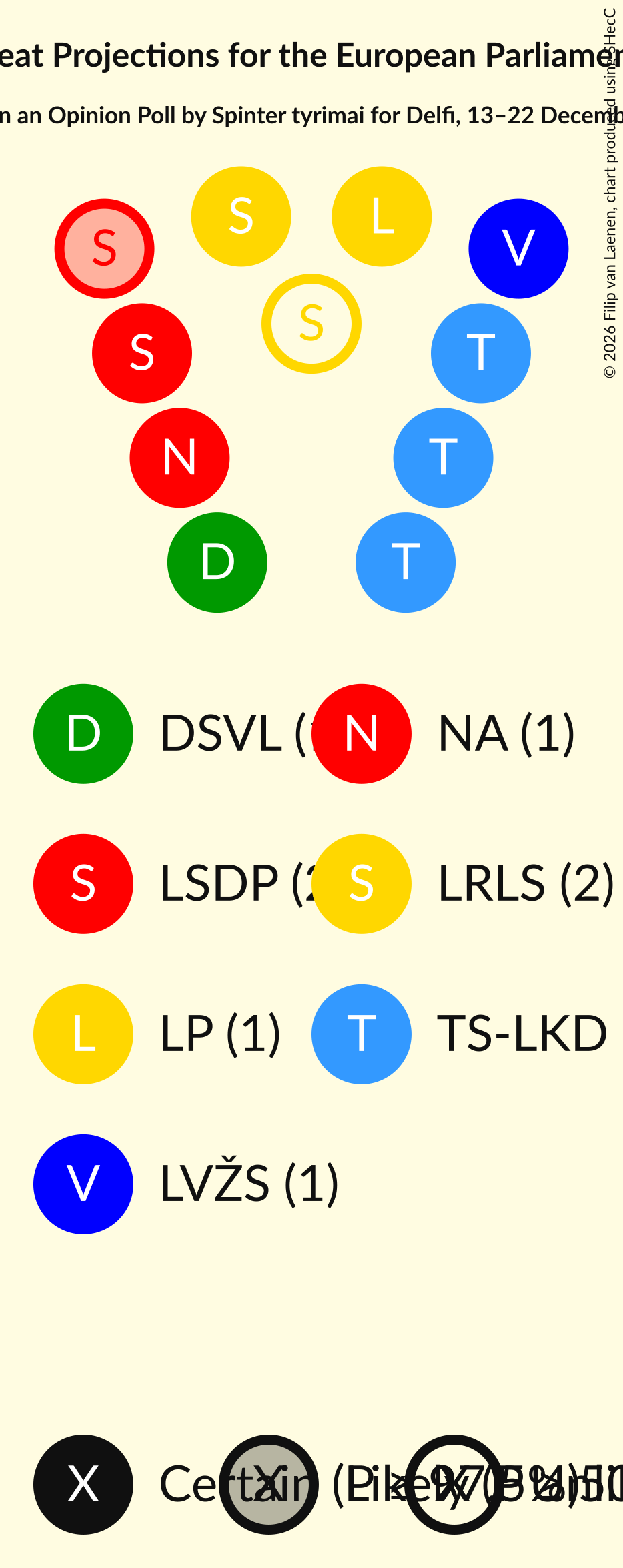 Graph with seating plan not yet produced