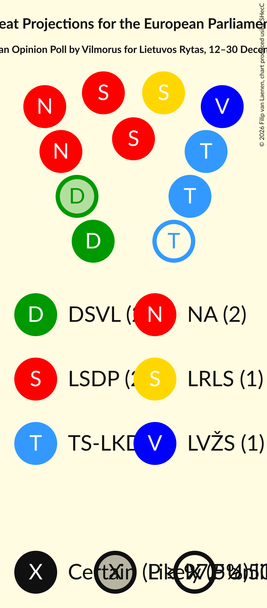Graph with seating plan not yet produced