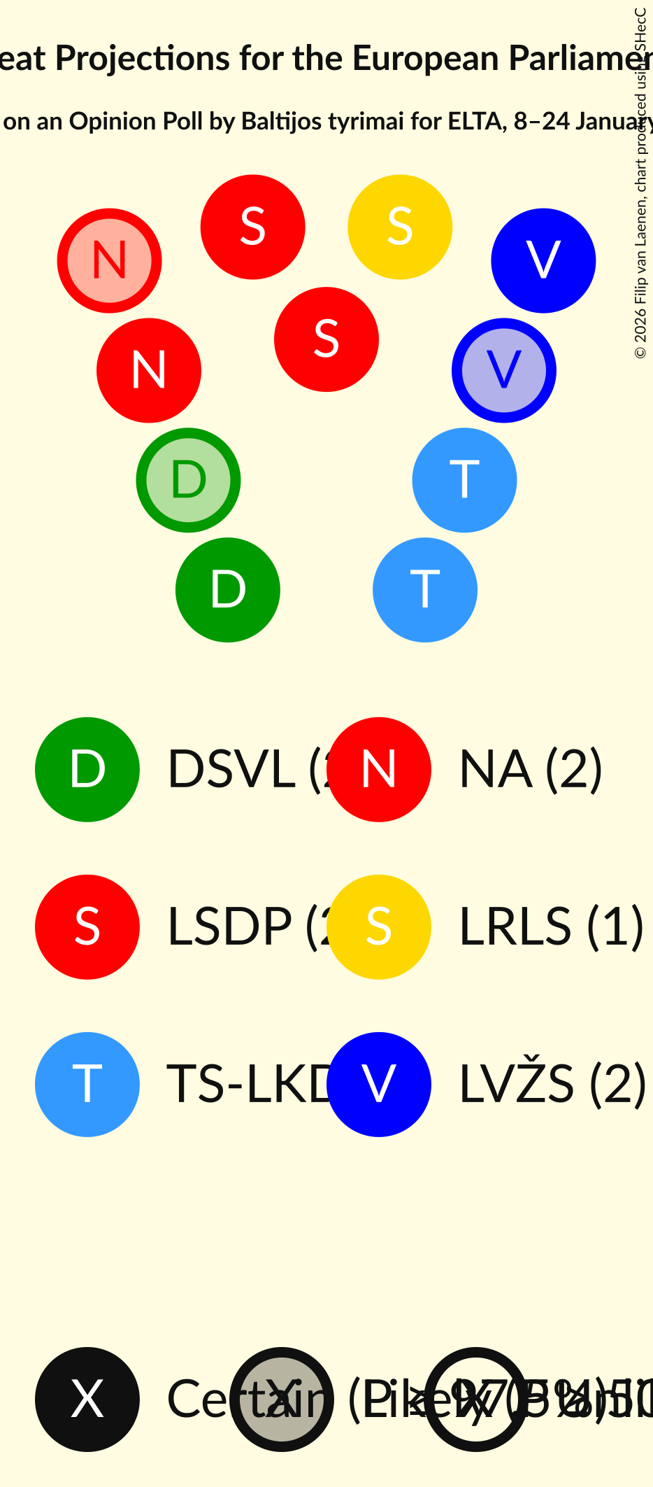 Graph with seating plan not yet produced