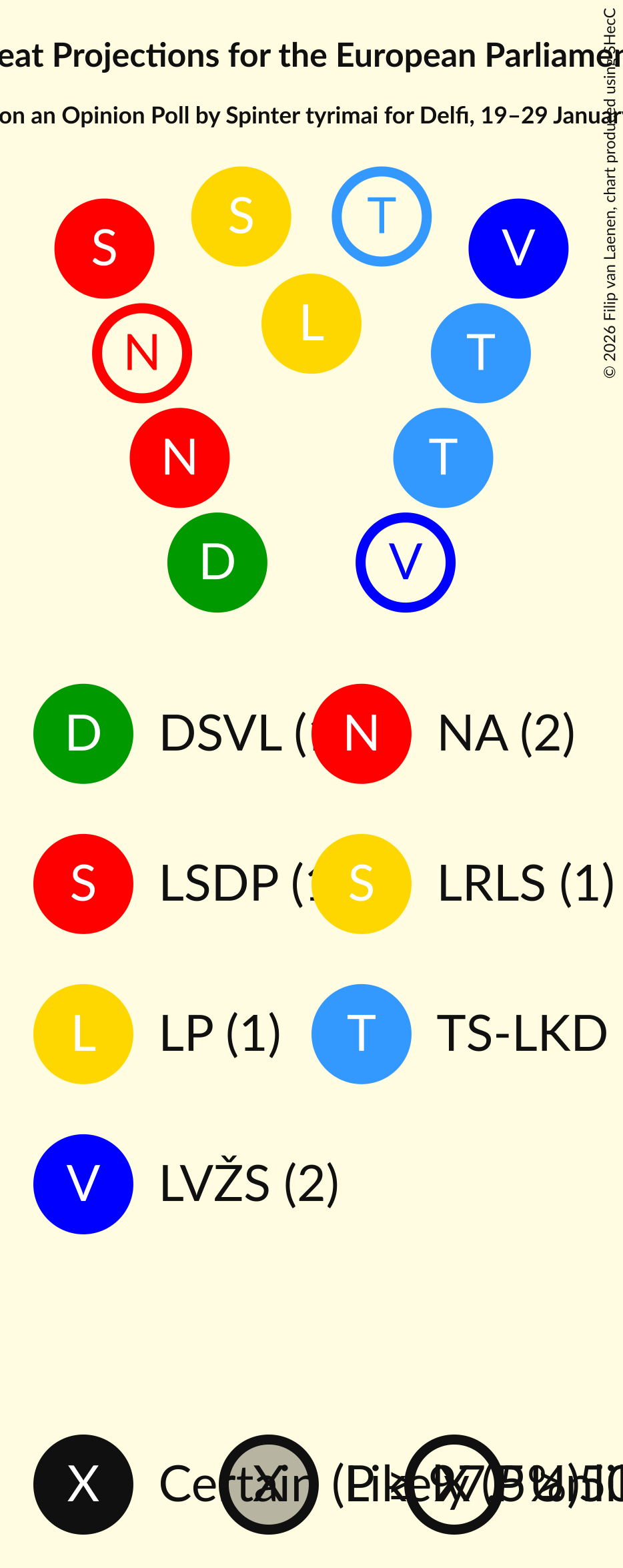 Graph with seating plan not yet produced